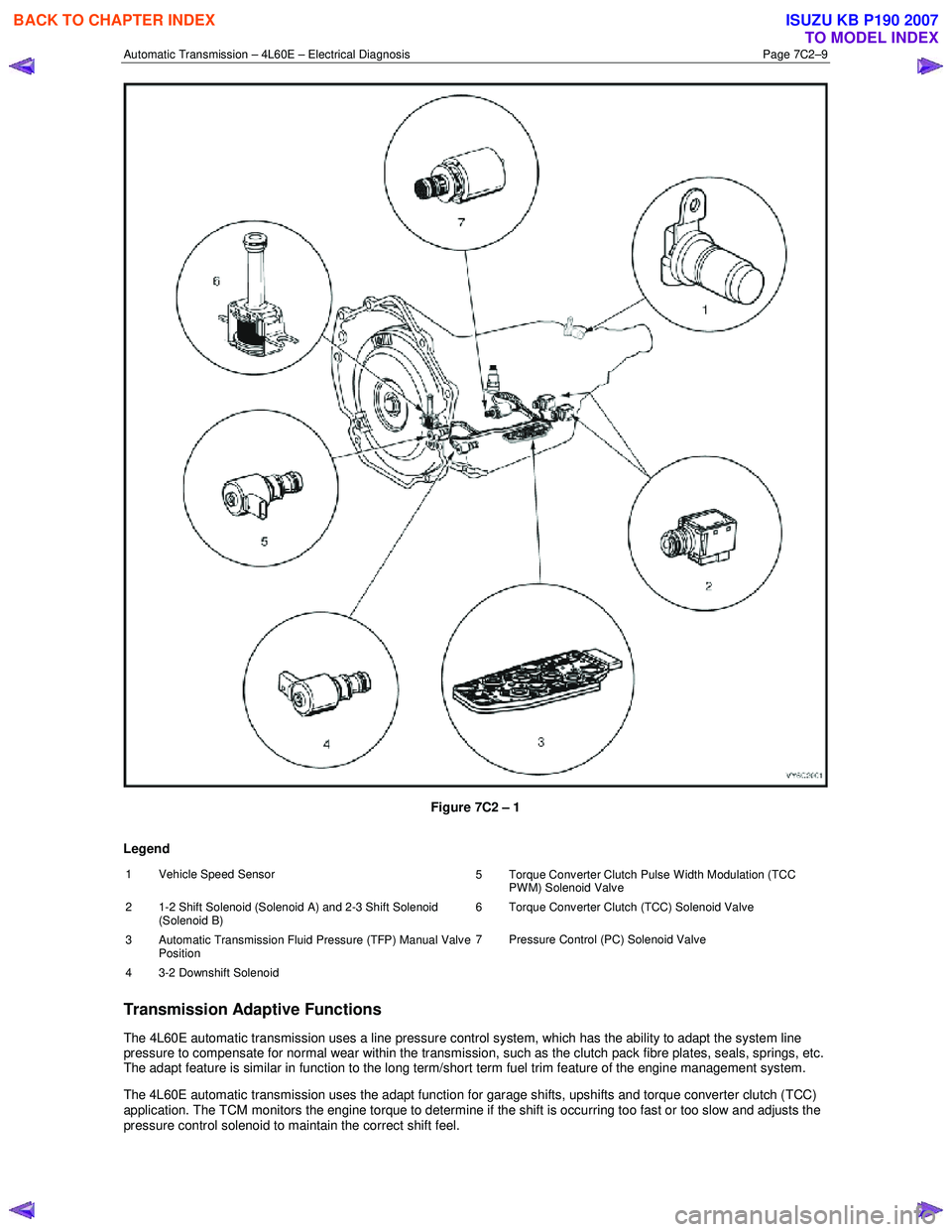 ISUZU KB P190 2007 Workshop Owners Guide Automatic Transmission – 4L60E – Electrical Diagnosis Page 7C2–9
Figure 7C2 – 1
Legend
1 Vehicle Speed Sensor 5 Torque Converter Clutch Pulse Width Modulation (TCC
PWM) Solenoid Valv ISUZU KB P190 2007 Workshop Owners Guide Automatic Transmission – 4L60E – Electrical Diagnosis Page 7C2–9
Figure 7C2 – 1
Legend
1 Vehicle Speed Sensor 5 Torque Converter Clutch Pulse Width Modulation (TCC
PWM) Solenoid Valv