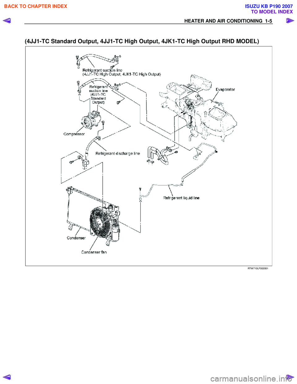 ISUZU KB P190 2007  Workshop Repair Manual HEATER AND AIR CONDITIONING  1-5 
 
(4JJ1-TC Standard Output, 4JJ1-TC High Output, 4JK1-TC High Output RHD MODEL) 
  
  
RTW 710LF002001 
 
 
BACK TO CHAPTER INDEX
TO MODEL INDEX
ISUZU KB P190 2007 