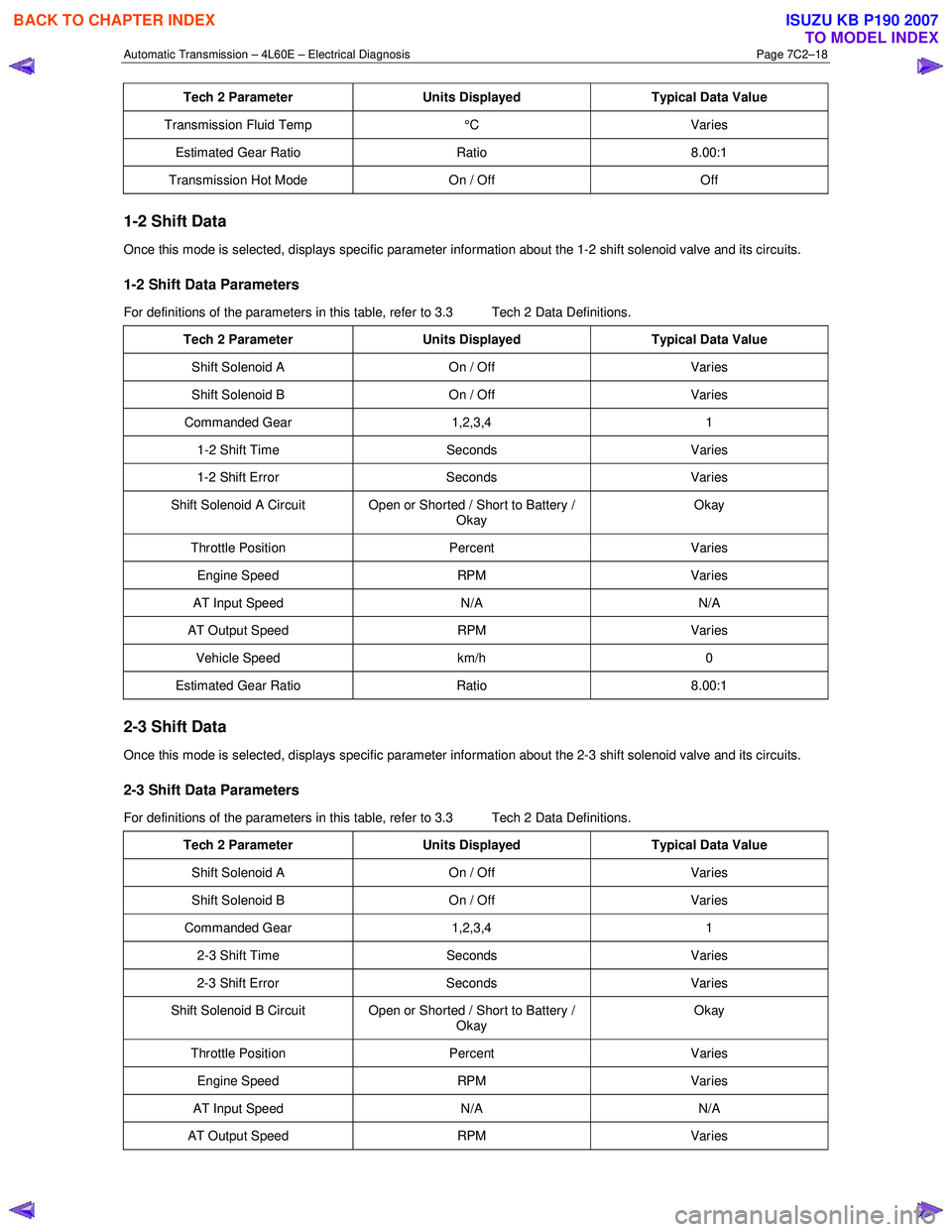 ISUZU KB P190 2007 Workshop Repair Manual Automatic Transmission – 4L60E – Electrical Diagnosis Page 7C2–18
Tech 2 Parameter Units Displayed Typical Data Value
Transmission Fluid Temp °C Varies
Estimated Gear Ratio Ratio 8.00:1
ISUZU KB P190 2007 Workshop Repair Manual Automatic Transmission – 4L60E – Electrical Diagnosis Page 7C2–18
Tech 2 Parameter Units Displayed Typical Data Value
Transmission Fluid Temp °C Varies
Estimated Gear Ratio Ratio 8.00:1