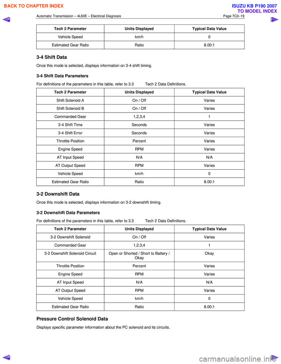 ISUZU KB P190 2007 Workshop Repair Manual Automatic Transmission – 4L60E – Electrical Diagnosis Page 7C2–19
Tech 2 Parameter Units Displayed Typical Data Value
Vehicle Speed km/h 0
Estimated Gear Ratio Ratio 8.00:1
3-4 Shift Data ISUZU KB P190 2007 Workshop Repair Manual Automatic Transmission – 4L60E – Electrical Diagnosis Page 7C2–19
Tech 2 Parameter Units Displayed Typical Data Value
Vehicle Speed km/h 0
Estimated Gear Ratio Ratio 8.00:1
3-4 Shift Data