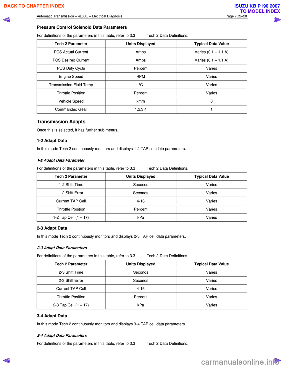 ISUZU KB P190 2007 Workshop Repair Manual Automatic Transmission – 4L60E – Electrical Diagnosis Page 7C2–20
Pressure Control Solenoid Data Parameters
For definitions of the parameters in this table, refer to 3.3 Tech 2 Data Definiti ISUZU KB P190 2007 Workshop Repair Manual Automatic Transmission – 4L60E – Electrical Diagnosis Page 7C2–20
Pressure Control Solenoid Data Parameters
For definitions of the parameters in this table, refer to 3.3 Tech 2 Data Definiti