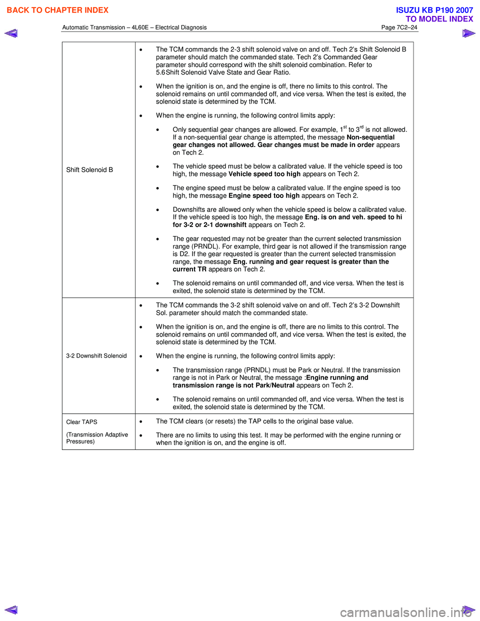 ISUZU KB P190 2007  Workshop Repair Manual Automatic Transmission – 4L60E – Electrical Diagnosis  Page 7C2–24 
Shift Solenoid B • 
The TCM commands the 2-3 shift solenoid valve on and off. Tech 2’s Shift Solenoid B  
parameter should