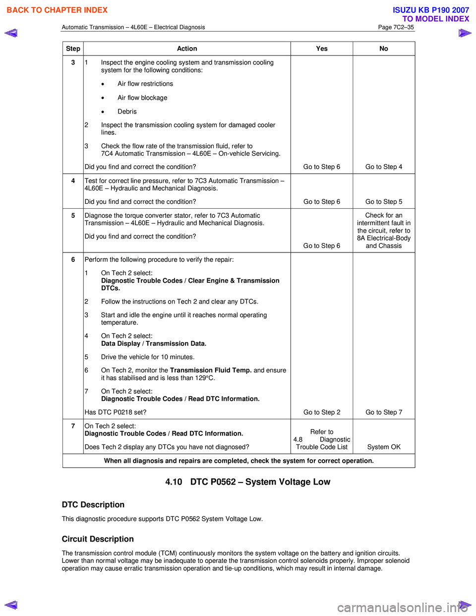 ISUZU KB P190 2007 Workshop Repair Manual Automatic Transmission – 4L60E – Electrical Diagnosis Page 7C2–35
Step Action Yes No
3 1 Inspect the engine cooling system and transmission cooling
system for the following conditions:
â ISUZU KB P190 2007 Workshop Repair Manual Automatic Transmission – 4L60E – Electrical Diagnosis Page 7C2–35
Step Action Yes No
3 1 Inspect the engine cooling system and transmission cooling
system for the following conditions:
â