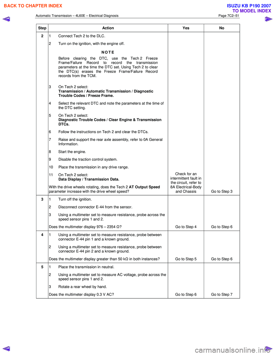 ISUZU KB P190 2007  Workshop Repair Manual Automatic Transmission – 4L60E – Electrical Diagnosis  Page 7C2–51 
Step Action  Yes No 
2 1  Connect Tech 2 to the DLC.   
2  Turn on the ignition, with the engine off. 
NOTE 
Before clearing t