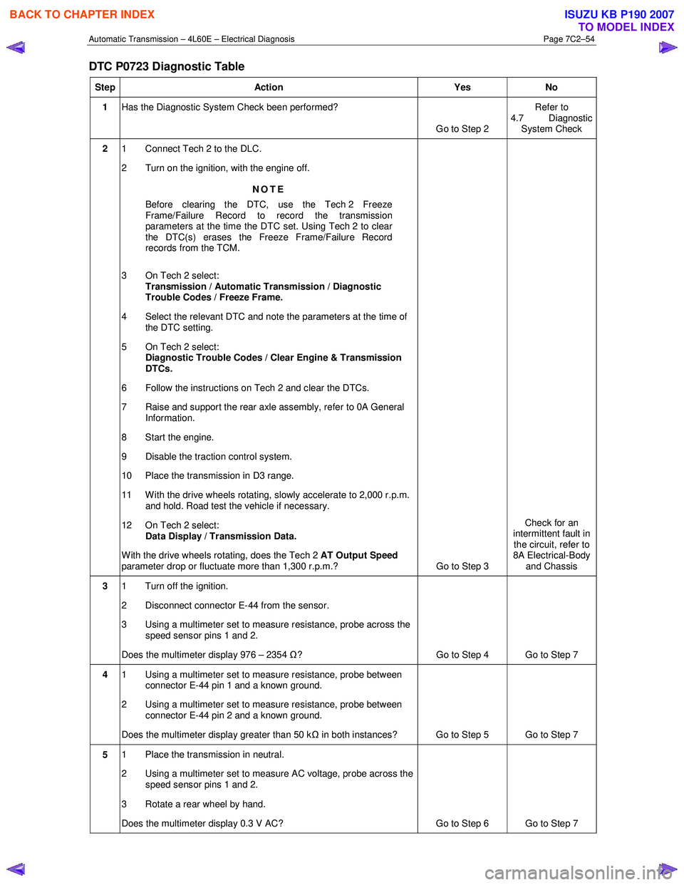 ISUZU KB P190 2007  Workshop Repair Manual Automatic Transmission – 4L60E – Electrical Diagnosis  Page 7C2–54 
DTC P0723 Diagnostic Table 
Step Action  Yes No 
1 Has the Diagnostic System Check been performed? 
Go to Step 2 Refer to  
4.