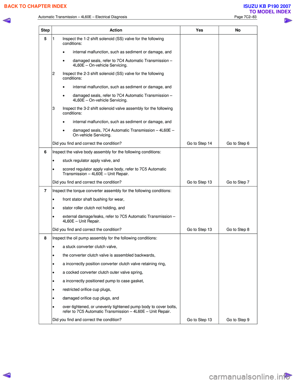 ISUZU KB P190 2007  Workshop Repair Manual Automatic Transmission – 4L60E – Electrical Diagnosis  Page 7C2–83 
Step Action  Yes No 
5 1  Inspect the 1-2 shift solenoid (SS) valve for the following 
conditions:   
•  internal malfunctio