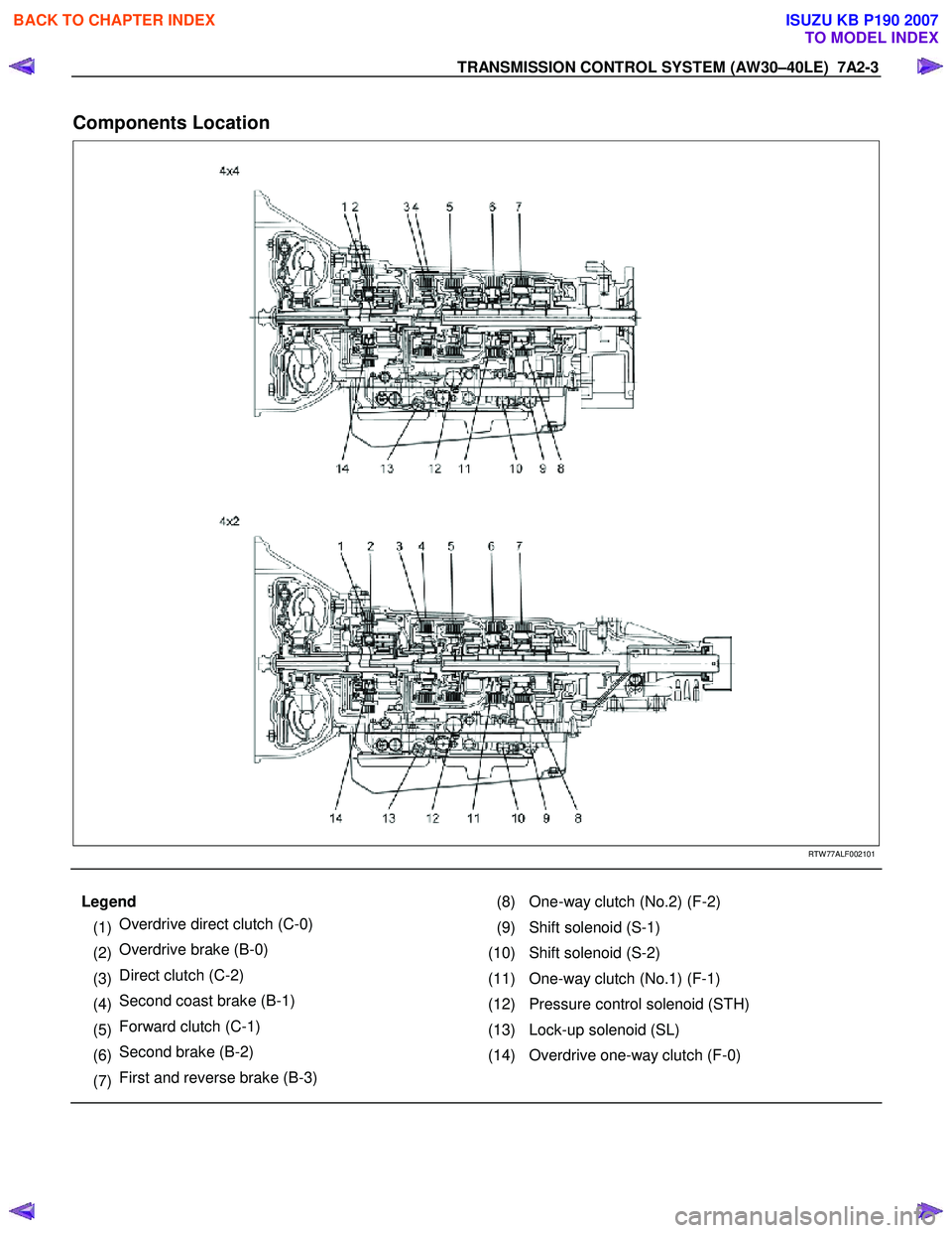 ISUZU KB P190 2007 Workshop Repair Manual TRANSMISSION CONTROL SYSTEM (AW30–40LE) 7A2-3
Components Location
RTW 77ALF002101
Legend (8) One-way clutch (No.2) (F-2)
(1) Overdrive direct clutch (C-0)
(9) Shift solenoid (S ISUZU KB P190 2007 Workshop Repair Manual TRANSMISSION CONTROL SYSTEM (AW30–40LE) 7A2-3
Components Location
RTW 77ALF002101
Legend (8) One-way clutch (No.2) (F-2)
(1) Overdrive direct clutch (C-0)
(9) Shift solenoid (S