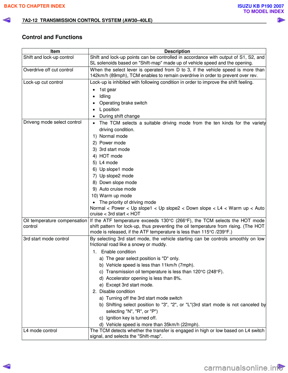 ISUZU KB P190 2007 Workshop Repair Manual 7A2-12 TRANSMISSION CONTROL SYSTEM (AW30–40LE)
Control and Functions
Item Description
Shift and lock-up control Shift and lock-up points can be controlled in accordance with output of S1, S2, ISUZU KB P190 2007 Workshop Repair Manual 7A2-12 TRANSMISSION CONTROL SYSTEM (AW30–40LE)
Control and Functions
Item Description
Shift and lock-up control Shift and lock-up points can be controlled in accordance with output of S1, S2,