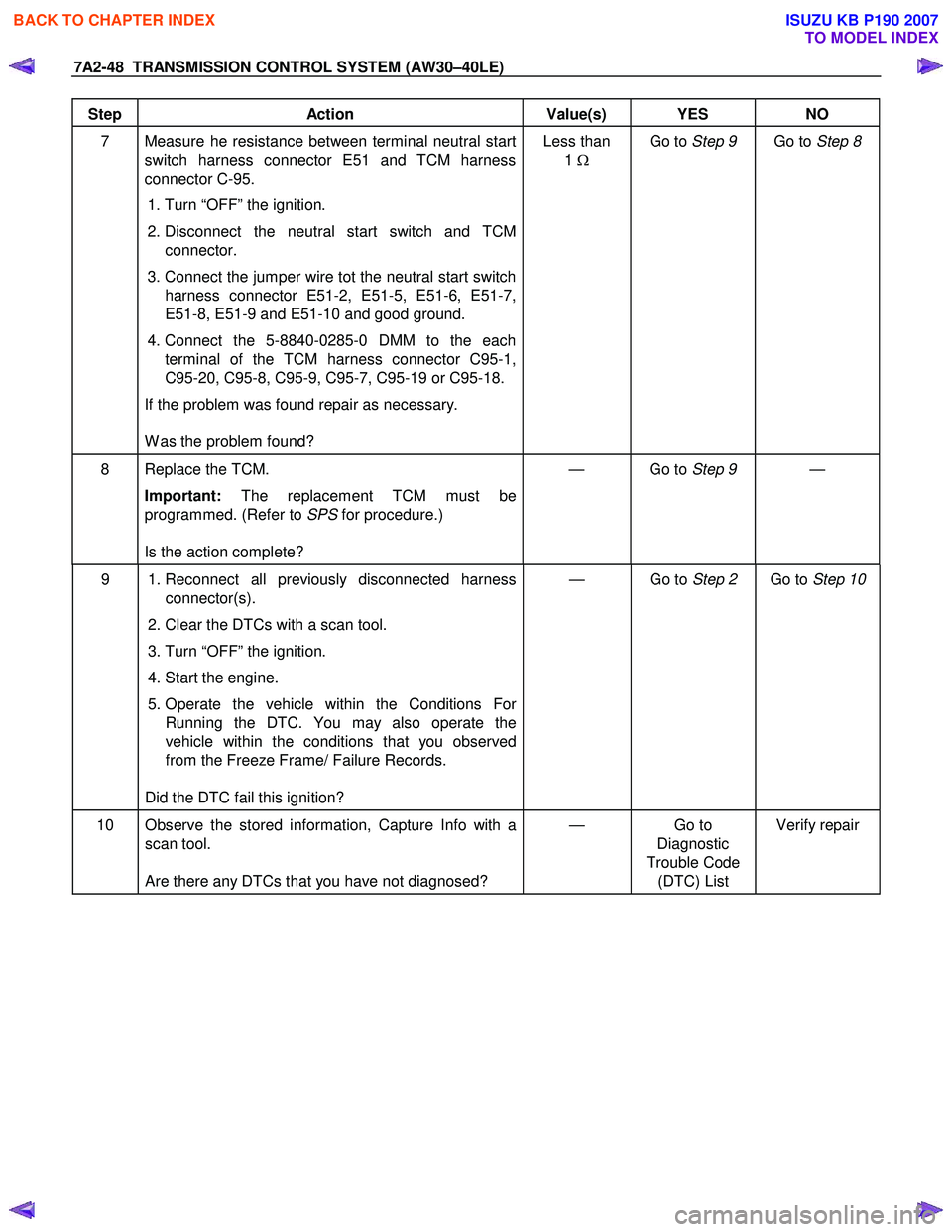ISUZU KB P190 2007 Workshop Repair Manual 7A2-48 TRANSMISSION CONTROL SYSTEM (AW30–40LE)
Step Action Value(s) YES NO
7 Measure he resistance between terminal neutral start
switch harness connector E51 and TCM harness
connector C- ISUZU KB P190 2007 Workshop Repair Manual 7A2-48 TRANSMISSION CONTROL SYSTEM (AW30–40LE)
Step Action Value(s) YES NO
7 Measure he resistance between terminal neutral start
switch harness connector E51 and TCM harness
connector C-