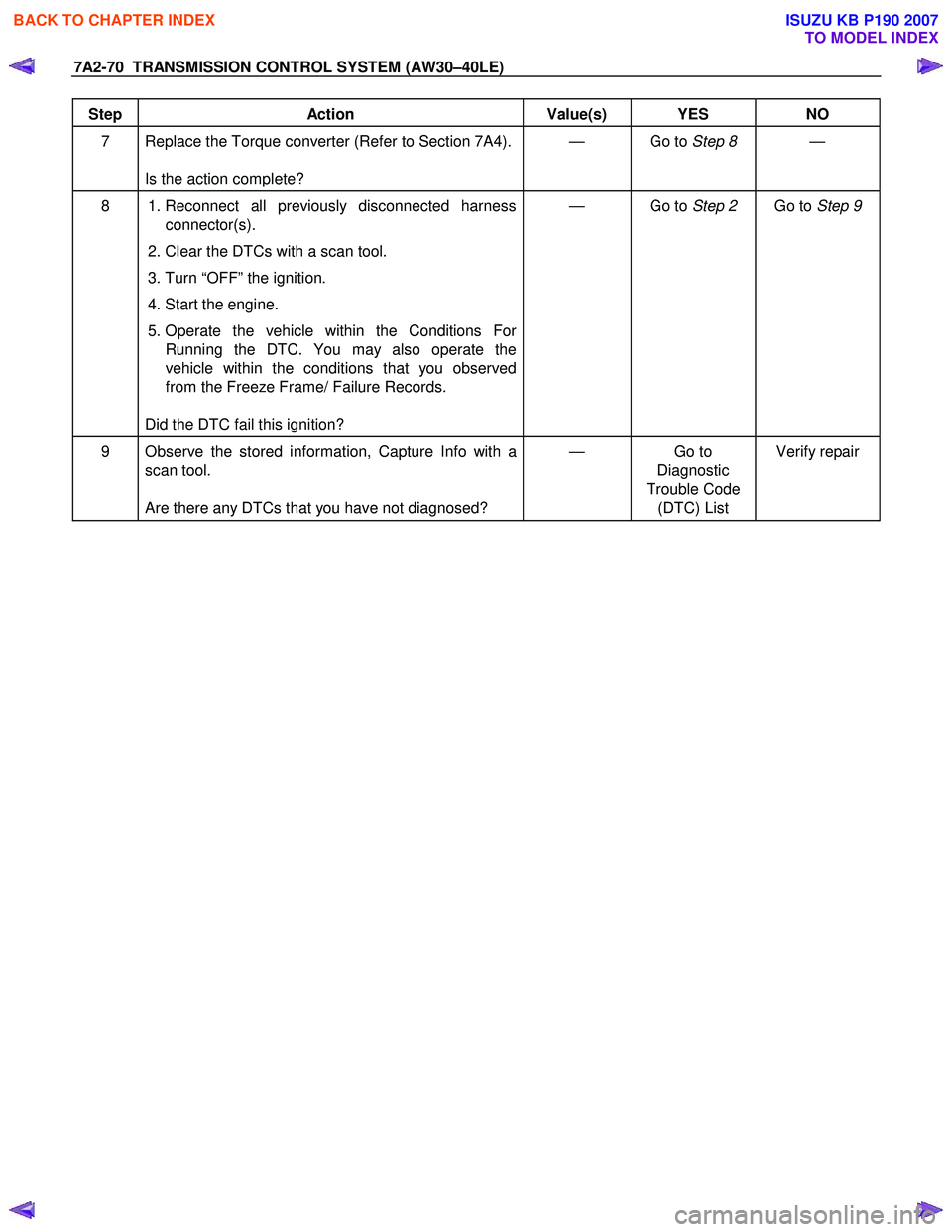 ISUZU KB P190 2007 Workshop Repair Manual 7A2-70 TRANSMISSION CONTROL SYSTEM (AW30–40LE)
Step Action Value(s) YES NO
7 Replace the Torque converter (Refer to Section 7A4).
Is the action complete? — Go to
Step 8 —
8 1. Rec ISUZU KB P190 2007 Workshop Repair Manual 7A2-70 TRANSMISSION CONTROL SYSTEM (AW30–40LE)
Step Action Value(s) YES NO
7 Replace the Torque converter (Refer to Section 7A4).
Is the action complete? — Go to
Step 8 —
8 1. Rec