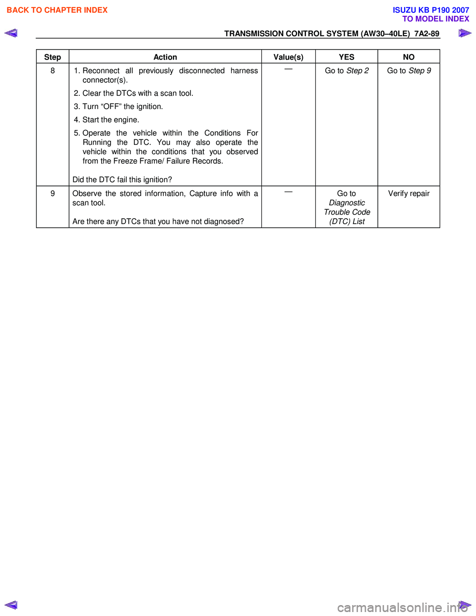 ISUZU KB P190 2007 Workshop Repair Manual TRANSMISSION CONTROL SYSTEM (AW30–40LE) 7A2-89
Step Action Value(s) YES NO
8 1. Reconnect all previously disconnected harness
connector(s).
2. Clear the DTCs with a scan tool.
3. Turn ISUZU KB P190 2007 Workshop Repair Manual TRANSMISSION CONTROL SYSTEM (AW30–40LE) 7A2-89
Step Action Value(s) YES NO
8 1. Reconnect all previously disconnected harness
connector(s).
2. Clear the DTCs with a scan tool.
3. Turn