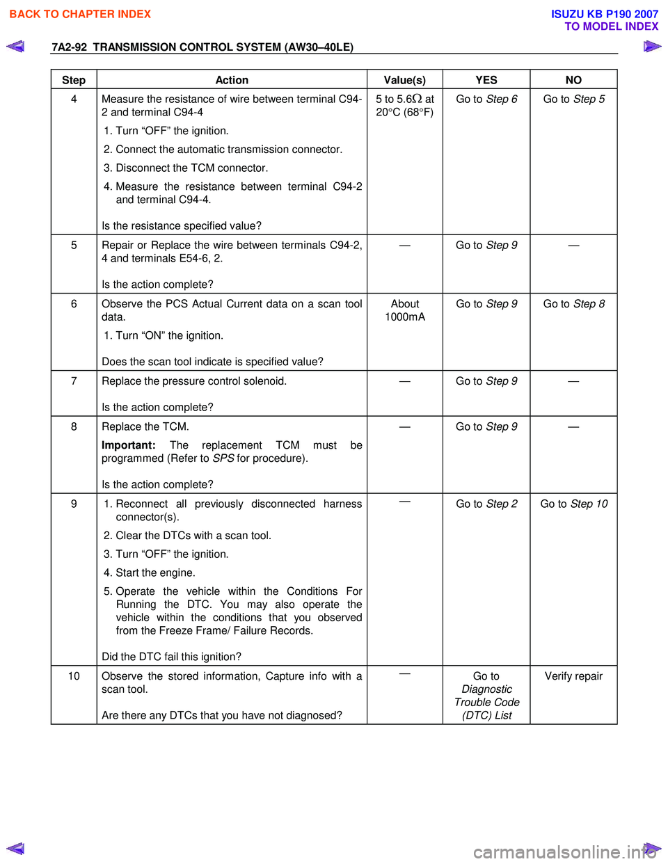 ISUZU KB P190 2007 Workshop Repair Manual 7A2-92 TRANSMISSION CONTROL SYSTEM (AW30–40LE)
Step Action Value(s) YES NO
4 Measure the resistance of wire between terminal C94-
2 and terminal C94-4
1. Turn “OFF” the ignition.
2 ISUZU KB P190 2007 Workshop Repair Manual 7A2-92 TRANSMISSION CONTROL SYSTEM (AW30–40LE)
Step Action Value(s) YES NO
4 Measure the resistance of wire between terminal C94-
2 and terminal C94-4
1. Turn “OFF” the ignition.
2