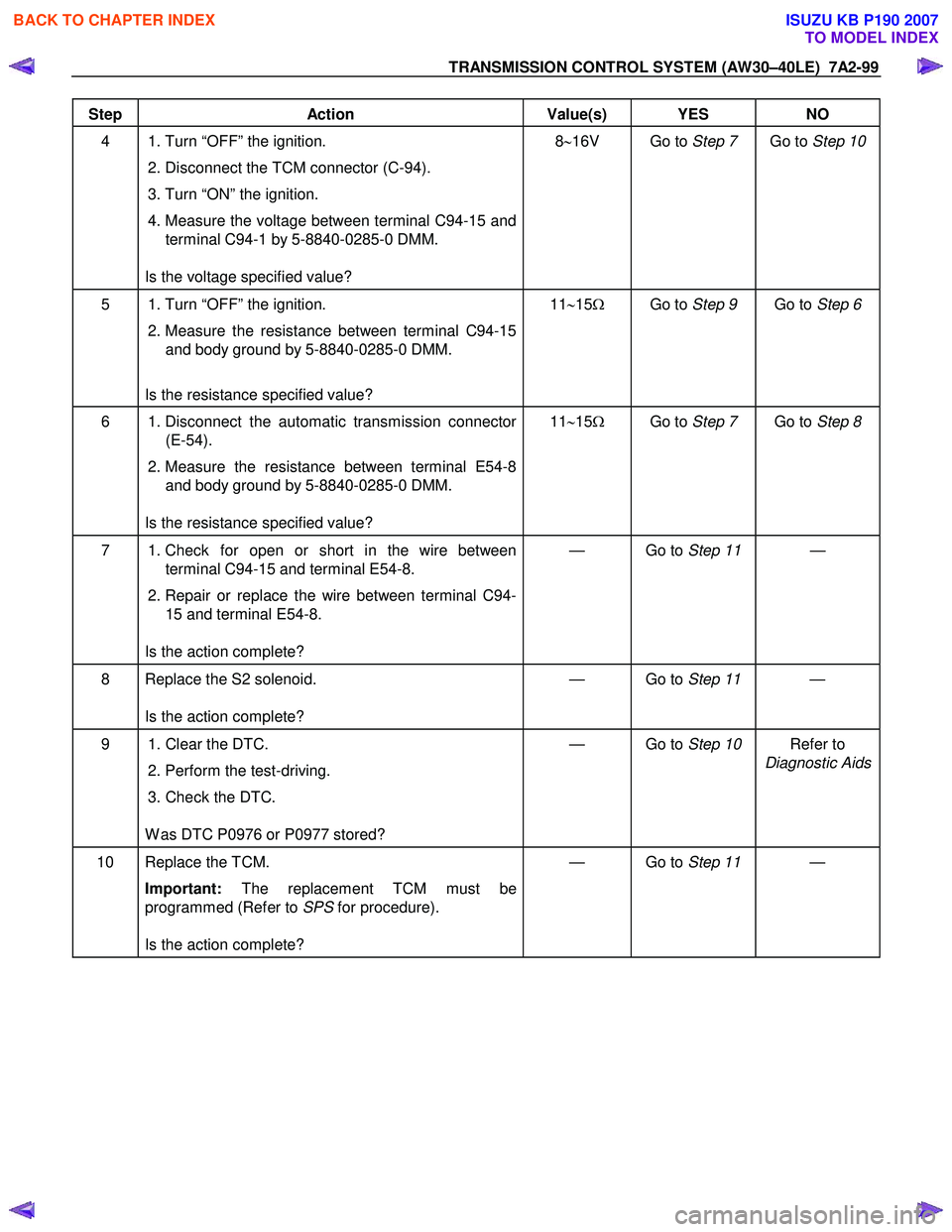 ISUZU KB P190 2007 Workshop Repair Manual TRANSMISSION CONTROL SYSTEM (AW30–40LE) 7A2-99
Step Action Value(s) YES NO
4 1. Turn “OFF” the ignition.
2. Disconnect the TCM connector (C-94).
3. Turn “ON” the ignition.
4 ISUZU KB P190 2007 Workshop Repair Manual TRANSMISSION CONTROL SYSTEM (AW30–40LE) 7A2-99
Step Action Value(s) YES NO
4 1. Turn “OFF” the ignition.
2. Disconnect the TCM connector (C-94).
3. Turn “ON” the ignition.
4