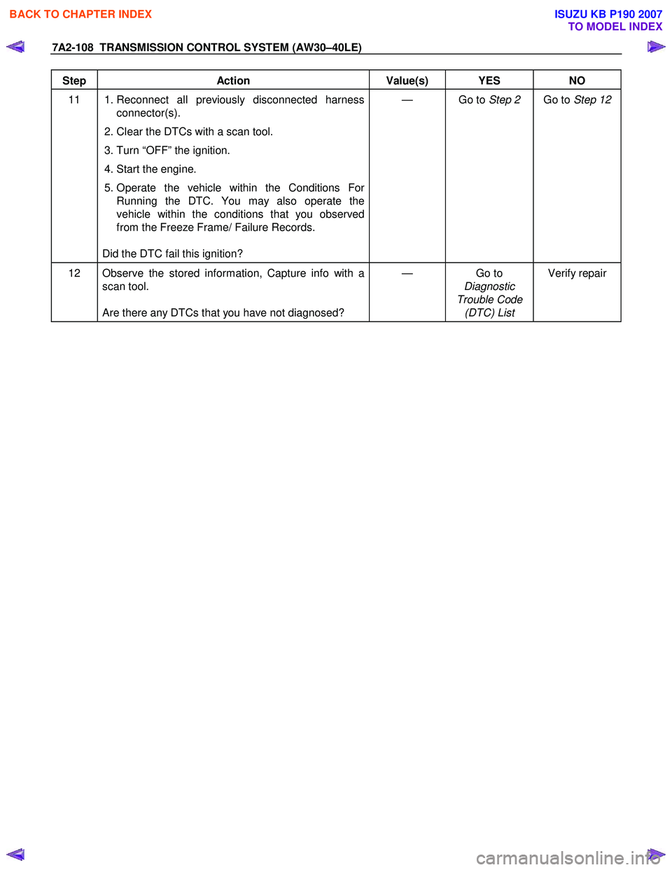 ISUZU KB P190 2007 Workshop Repair Manual 7A2-108 TRANSMISSION CONTROL SYSTEM (AW30–40LE)
Step Action Value(s) YES NO
11 1. Reconnect all previously disconnected harness
connector(s).
2. Clear the DTCs with a scan tool.
3. Tu ISUZU KB P190 2007 Workshop Repair Manual 7A2-108 TRANSMISSION CONTROL SYSTEM (AW30–40LE)
Step Action Value(s) YES NO
11 1. Reconnect all previously disconnected harness
connector(s).
2. Clear the DTCs with a scan tool.
3. Tu