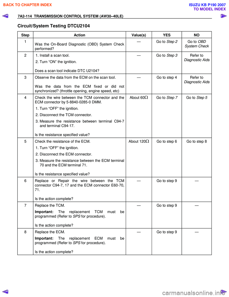 ISUZU KB P190 2007 Workshop Owners Manual 7A2-114 TRANSMISSION CONTROL SYSTEM (AW30–40LE)
Circuit/System Testing DTCU2104
Step Action Value(s) YES NO
1
W as the On-Board Diagnostic (OBD) System Check
performed? — Go to
St ISUZU KB P190 2007 Workshop Owners Manual 7A2-114 TRANSMISSION CONTROL SYSTEM (AW30–40LE)
Circuit/System Testing DTCU2104
Step Action Value(s) YES NO
1
W as the On-Board Diagnostic (OBD) System Check
performed? — Go to
St