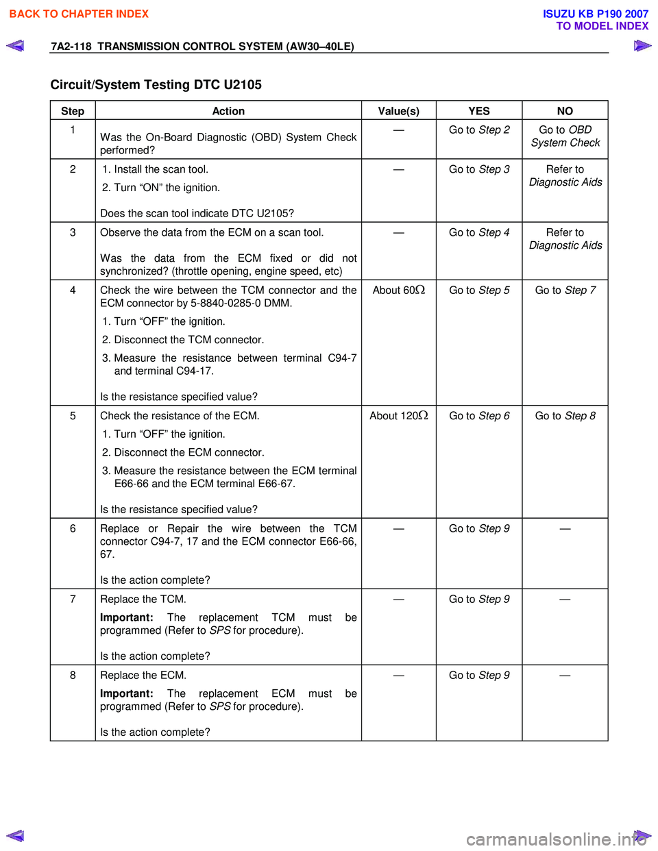 ISUZU KB P190 2007 Workshop Owners Guide 7A2-118 TRANSMISSION CONTROL SYSTEM (AW30–40LE)
Circuit/System Testing DTC U2105
Step Action Value(s) YES NO
1
W as the On-Board Diagnostic (OBD) System Check
performed? — Go to
St ISUZU KB P190 2007 Workshop Owners Guide 7A2-118 TRANSMISSION CONTROL SYSTEM (AW30–40LE)
Circuit/System Testing DTC U2105
Step Action Value(s) YES NO
1
W as the On-Board Diagnostic (OBD) System Check
performed? — Go to
St