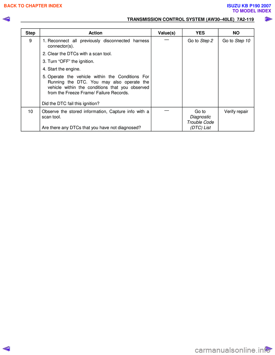 ISUZU KB P190 2007  Workshop Repair Manual TRANSMISSION CONTROL SYSTEM (AW30–40LE)  7A2-119 
 
Step Action  Value(s)  YES NO 
9   1. Reconnect all previously disconnected harness 
connector(s). 
 2. Clear the DTCs with a scan tool.  
 3. Tur
