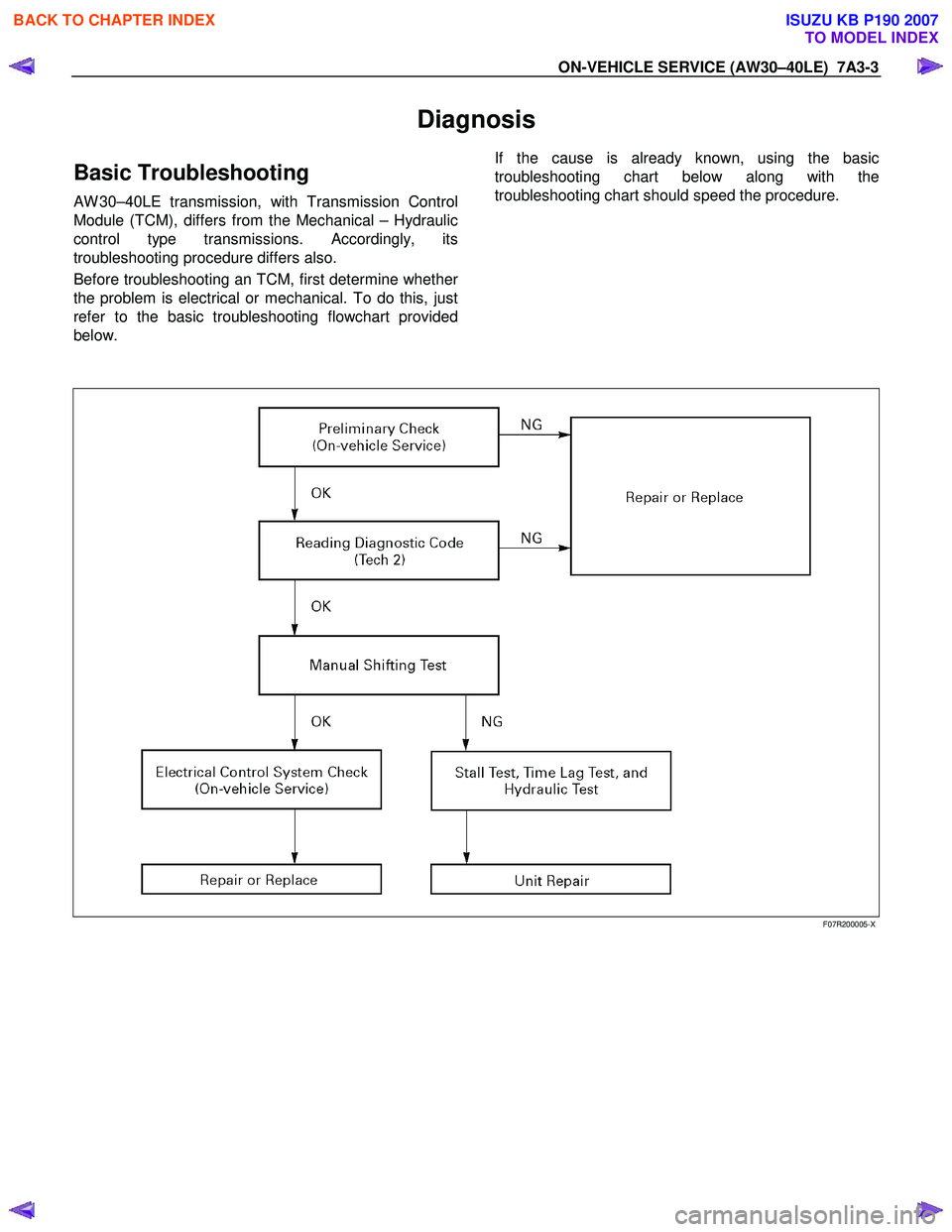 ISUZU KB P190 2007  Workshop Repair Manual ON-VEHICLE SERVICE (AW30–40LE)  7A3-3 
Diagnosis 
Basic Troubleshooting 
AW 30–40LE transmission, with Transmission Control 
Module (TCM), differs from the Mechanical – Hydraulic 
control type t