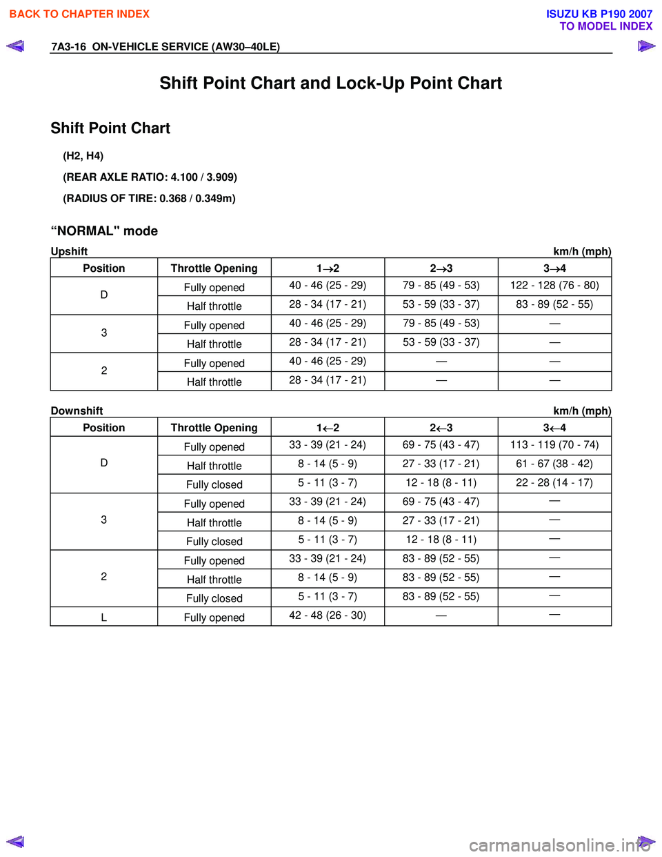 ISUZU KB P190 2007 Workshop Repair Manual 7A3-16 ON-VEHICLE SERVICE (AW30–40LE)
Shift Point Chart and Lock-Up Point Chart
Shift Point Chart
(H2, H4)
(REAR AXLE RATIO: 4.100 / 3.909)
(RADIUS OF TIRE: 0.368 / 0.349m)
“NORMAL" mode
ISUZU KB P190 2007 Workshop Repair Manual 7A3-16 ON-VEHICLE SERVICE (AW30–40LE)
Shift Point Chart and Lock-Up Point Chart
Shift Point Chart
(H2, H4)
(REAR AXLE RATIO: 4.100 / 3.909)
(RADIUS OF TIRE: 0.368 / 0.349m)
“NORMAL" mode