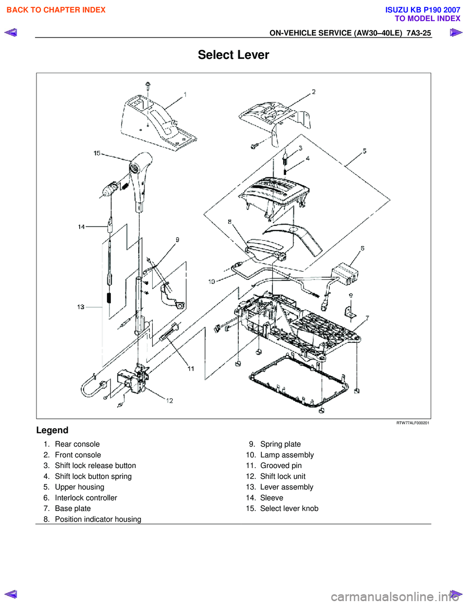 ISUZU KB P190 2007 Workshop Repair Manual ON-VEHICLE SERVICE (AW30–40LE) 7A3-25
Select Lever
RTW 77ALF000201
Legend
1. Rear console
2. Front console
3. Shift lock release button
4. Shift lock button spring 5. Upper ISUZU KB P190 2007 Workshop Repair Manual ON-VEHICLE SERVICE (AW30–40LE) 7A3-25
Select Lever
RTW 77ALF000201
Legend
1. Rear console
2. Front console
3. Shift lock release button
4. Shift lock button spring 5. Upper