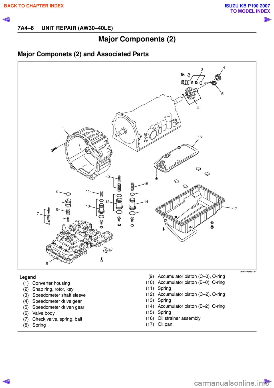 ISUZU KB P190 2007  Workshop Repair Manual 7A4–6 UNIT REPAIR (AW30–40LE)
Major Components (2)
Major Componets (2) and Associated Parts
RTW77ALF001701
EndOFCallout
Legend(1) Converter housing 
(2) Snap ring, rotor, key
(3) Speedometer shaft