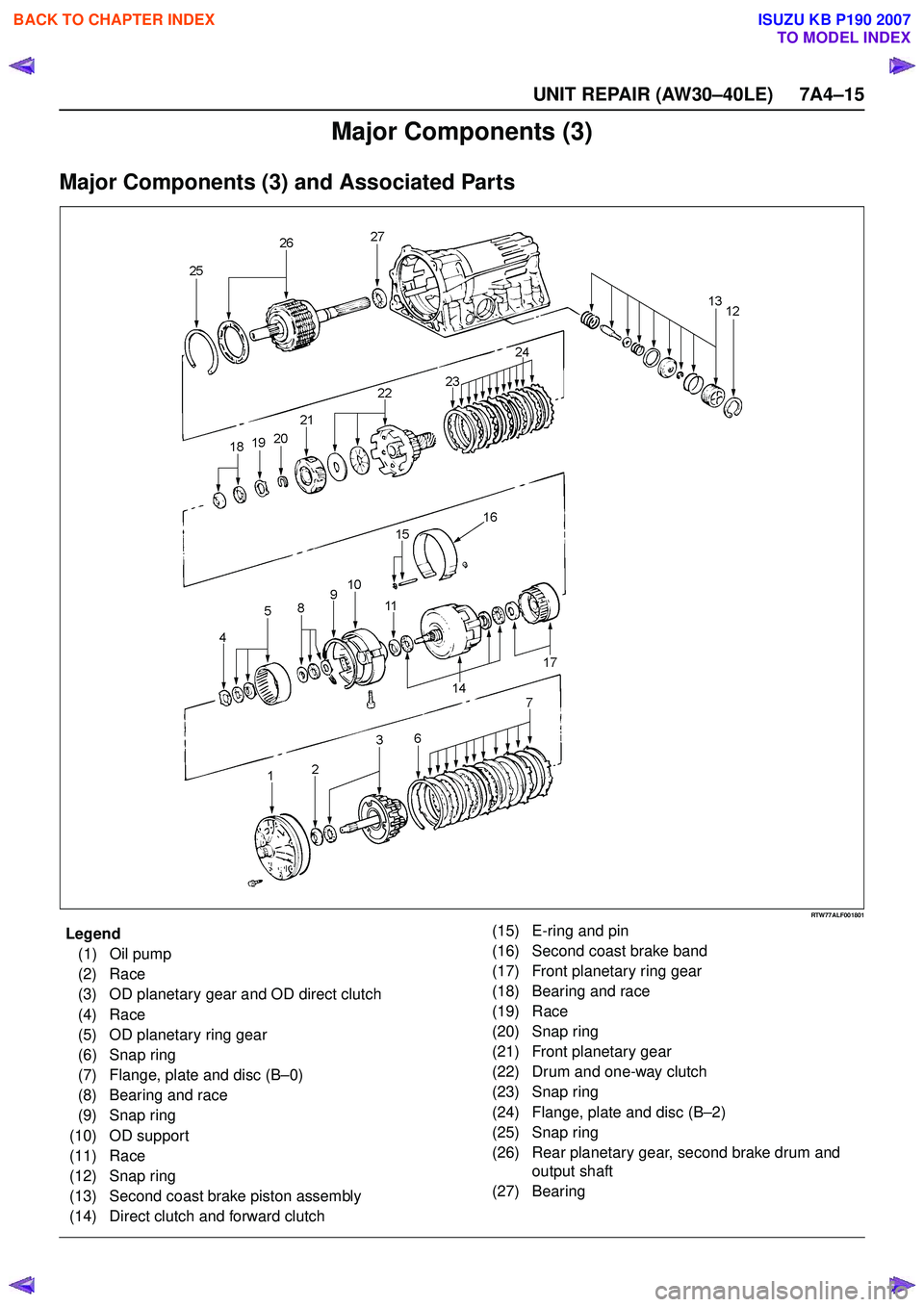ISUZU KB P190 2007  Workshop Repair Manual UNIT REPAIR (AW30–40LE) 7A4–15
Major Components (3)
Major Components (3) and Associated Parts
RTW77ALF001801
EndOFCallout
Legend(1) Oil pump 
(2) Race
(3) OD planetary gear and OD direct clutch 
(