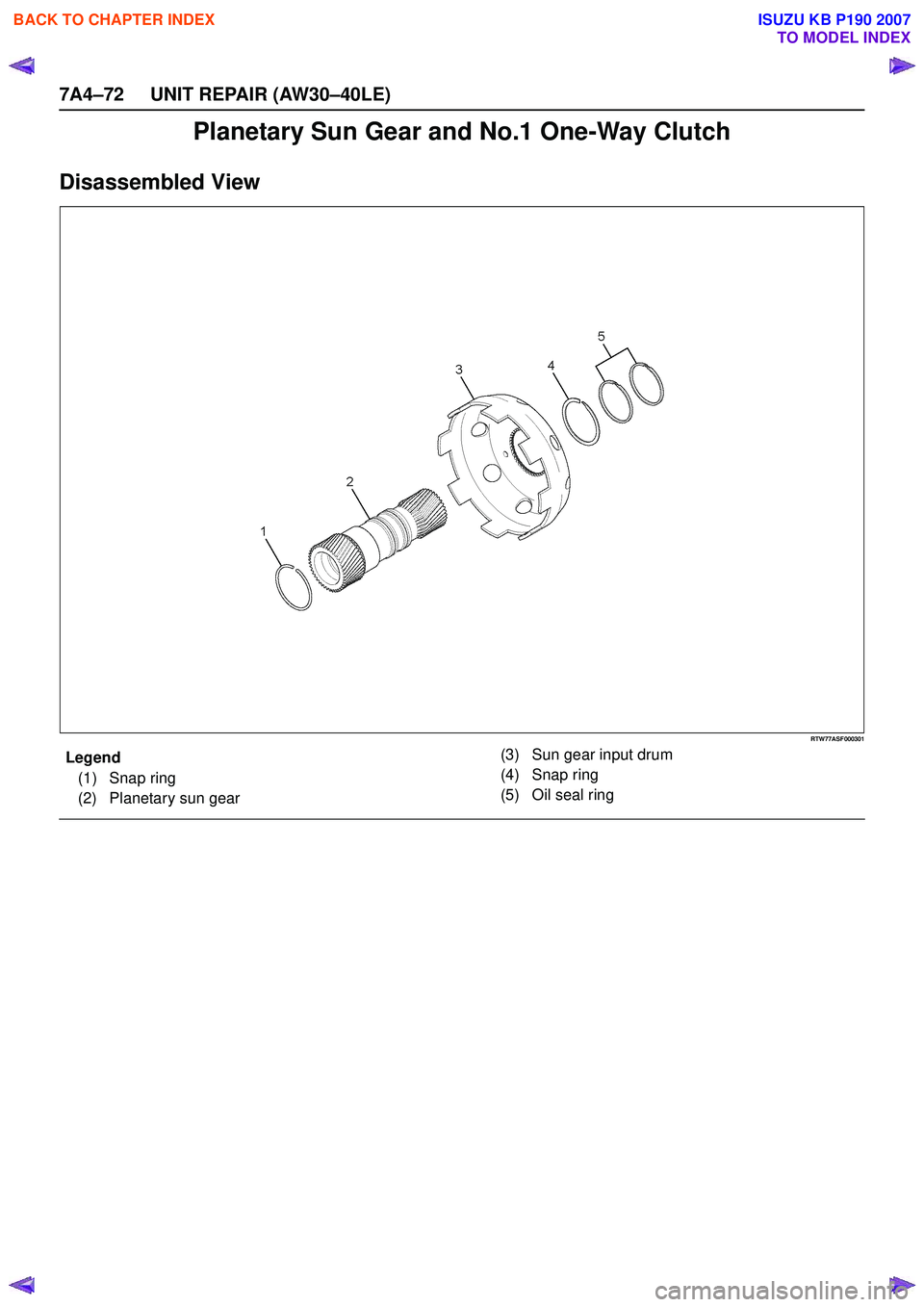 ISUZU KB P190 2007  Workshop Repair Manual 7A4–72 UNIT REPAIR (AW30–40LE)
Planetary Sun Gear and No.1 One-Way Clutch
Disassembled View
RTW77ASF000301
EndOFCallout
Legend(1) Snap ring 
(2) Planetary sun gear (3) Sun gear input drum
(4) Snap