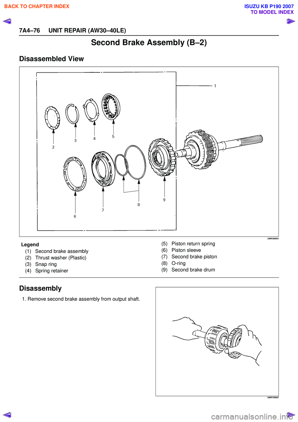 ISUZU KB P190 2007  Workshop Repair Manual 7A4–76 UNIT REPAIR (AW30–40LE)
Second Brake Assembly (B–2)
Disassembled View
246R200001
EndOFCallout
Disassembly
1. Remove second brake assembly from output shaft.
246RY00007
Legend(1) Second br