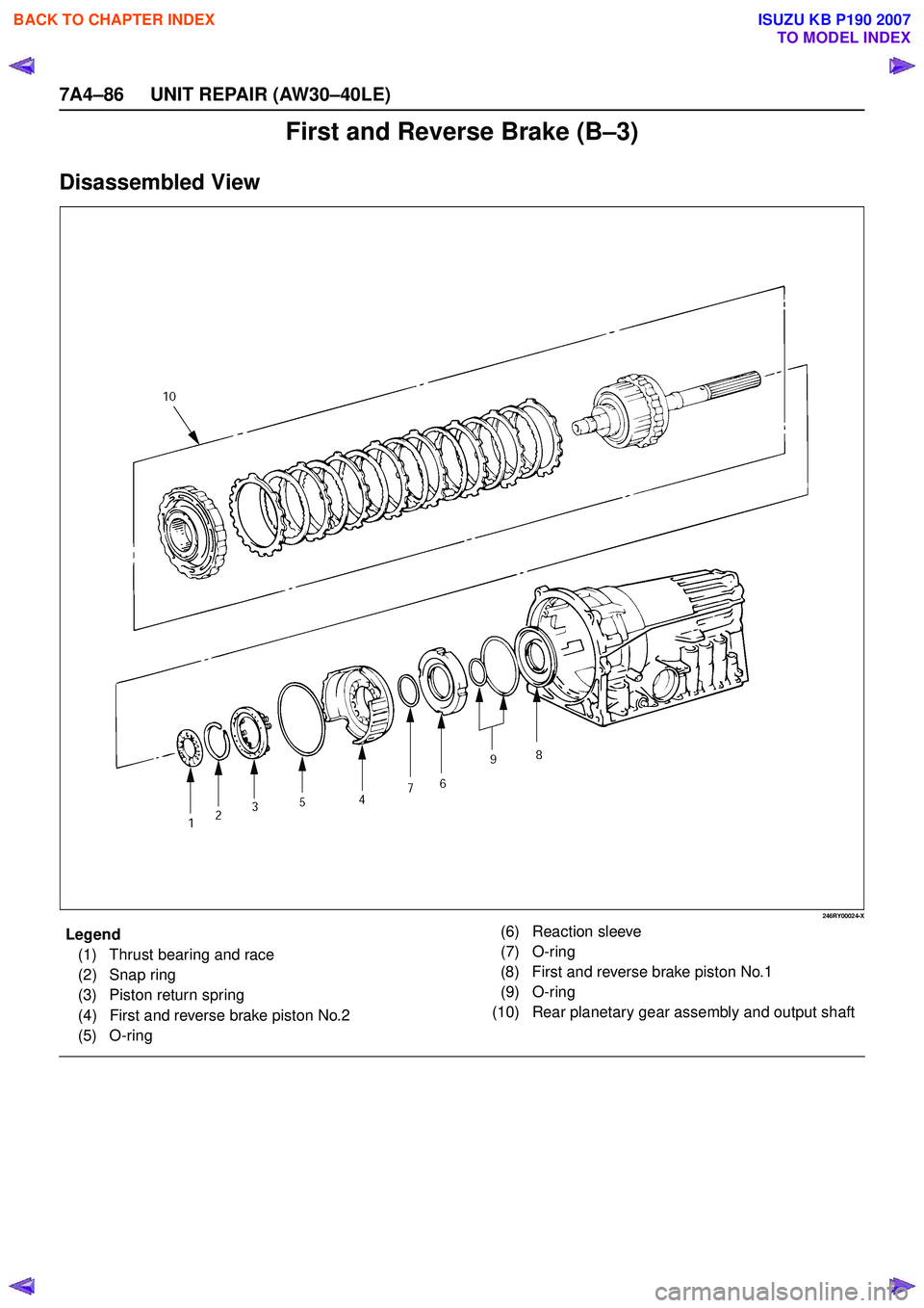 ISUZU KB P190 2007  Workshop Repair Manual 7A4–86 UNIT REPAIR (AW30–40LE)
First and Reverse Brake (B–3)
Disassembled View
246RY00024-X
EndOFCallout
Legend(1) Thrust bearing and race 
(2) Snap ring
(3) Piston return spring 
(4) First and 