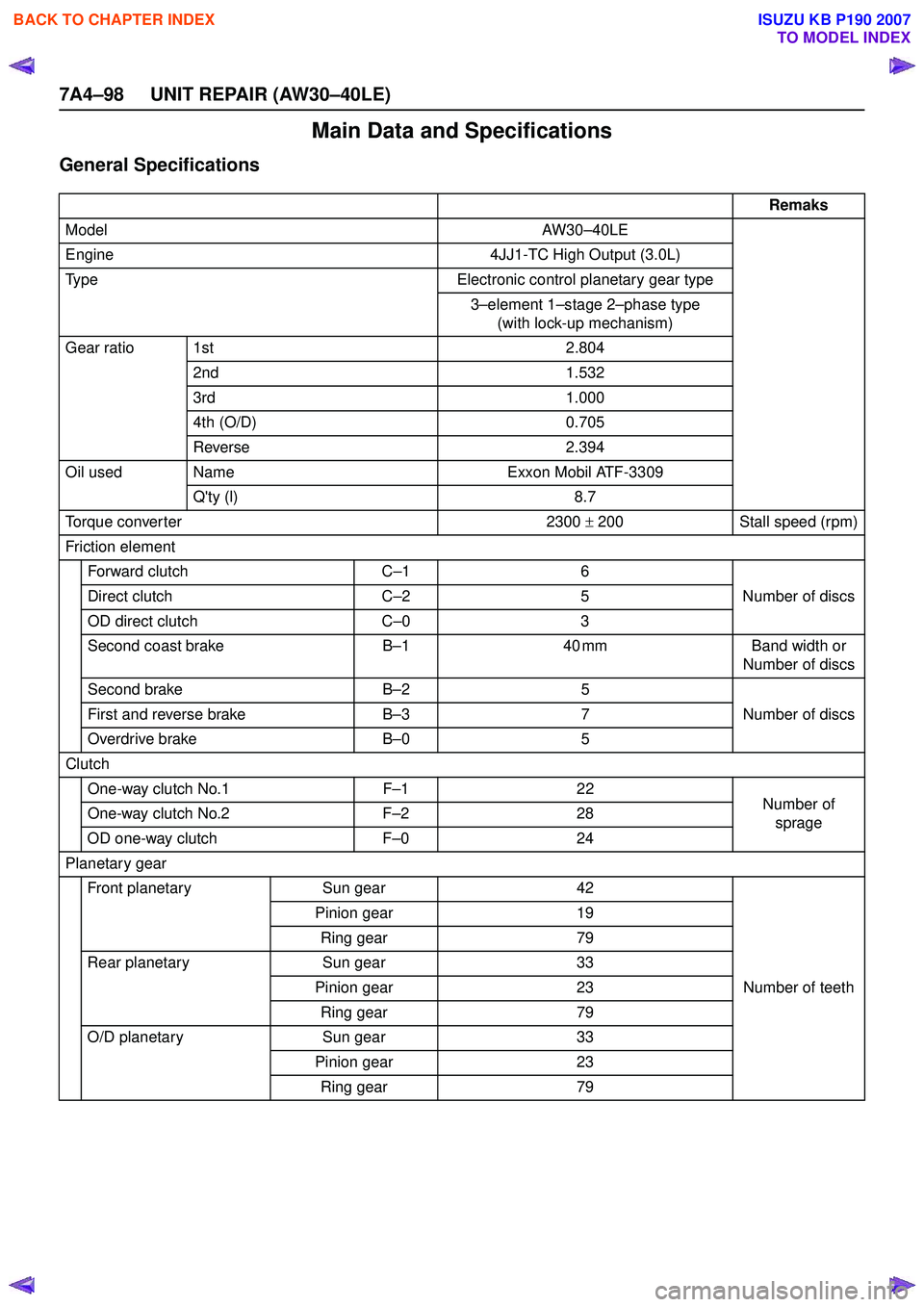 ISUZU KB P190 2007 Workshop Repair Manual 7A4–98 UNIT REPAIR (AW30–40LE)
Main Data and Specifications
General Specifications
Remaks
Model AW30–40LE
Engine 4JJ1-TC High Output (3.0L)
Type Electronic control planetary gear type
3–elemen ISUZU KB P190 2007 Workshop Repair Manual 7A4–98 UNIT REPAIR (AW30–40LE)
Main Data and Specifications
General Specifications
Remaks
Model AW30–40LE
Engine 4JJ1-TC High Output (3.0L)
Type Electronic control planetary gear type
3–elemen