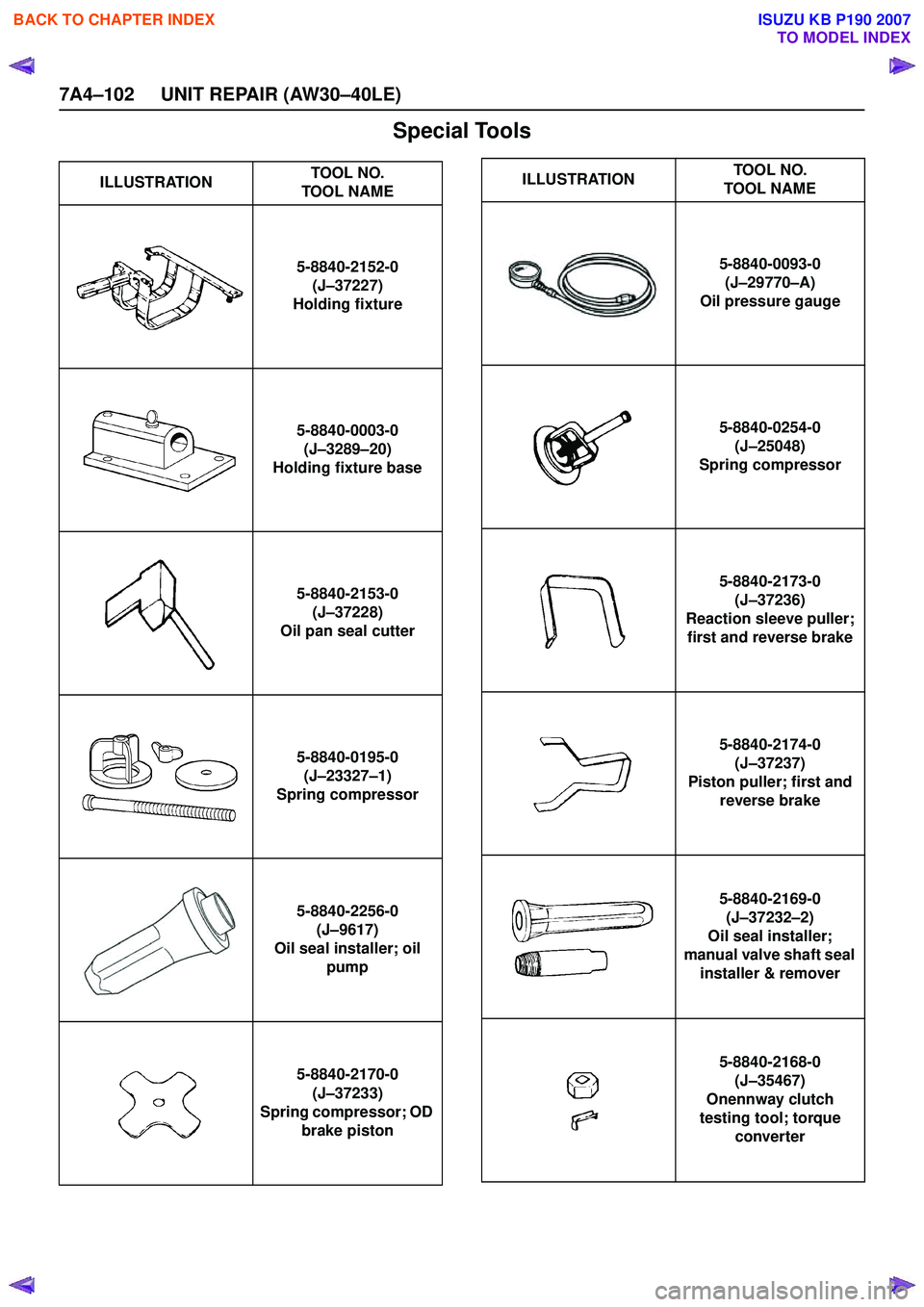 ISUZU KB P190 2007 Workshop Repair Manual 7A4–102 UNIT REPAIR (AW30–40LE)
Special Tools
ILLUSTRATIONTOOL NO.
TOOL NAME
5-8840-2152-0 (J–37227)
Holding fixture
5-8840-0003-0 (J –3289 –20)
Holding fixture base
5-8840-2153-0(J–37228) ISUZU KB P190 2007 Workshop Repair Manual 7A4–102 UNIT REPAIR (AW30–40LE)
Special Tools
ILLUSTRATIONTOOL NO.
TOOL NAME
5-8840-2152-0 (J–37227)
Holding fixture
5-8840-0003-0 (J –3289 –20)
Holding fixture base
5-8840-2153-0(J–37228)