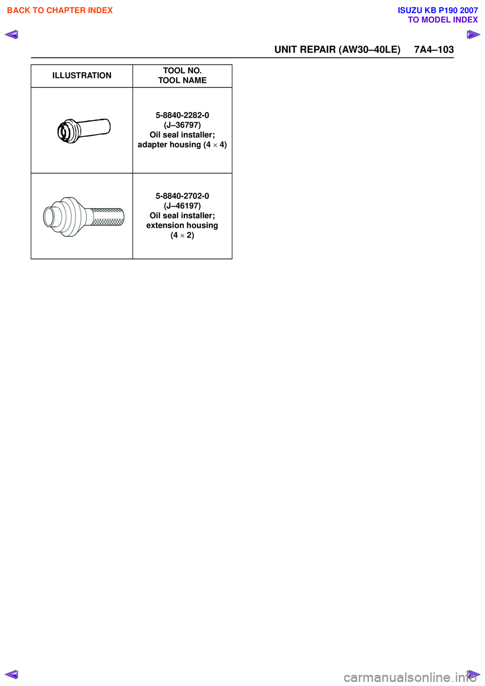 ISUZU KB P190 2007 Workshop Repair Manual UNIT REPAIR (AW30–40LE) 7A4–103
5-8840-2282-0(J–36797)
Oil seal installer;
adapter housing (4 × 4)
5-8840-2702-0 (J–46197)
Oil seal installer;
extension housing (4 × 2)
ILLUSTRATION
TOOL N ISUZU KB P190 2007 Workshop Repair Manual UNIT REPAIR (AW30–40LE) 7A4–103
5-8840-2282-0(J–36797)
Oil seal installer;
adapter housing (4 × 4)
5-8840-2702-0 (J–46197)
Oil seal installer;
extension housing (4 × 2)
ILLUSTRATION
TOOL N