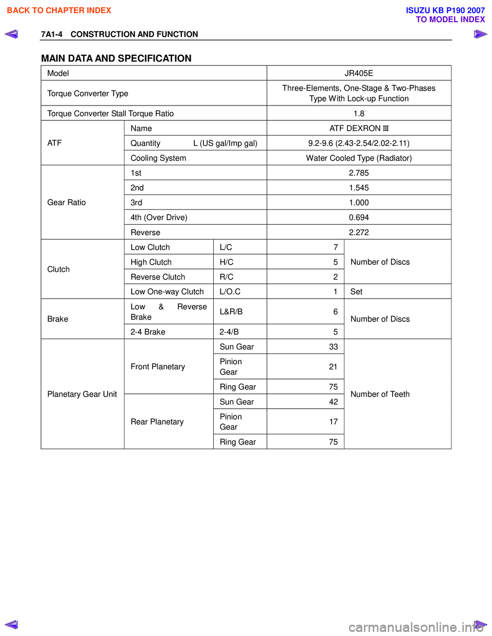 ISUZU KB P190 2007  Workshop Repair Manual 7A1-4  CONSTRUCTION AND FUNCTION 
MAIN DATA AND SPECIFICATION 
Model  JR405E 
Torque Converter Type Three-Elements, One-Stage & Two-Phases 
Type W ith Lock-up Function 
Torque Converter Stall Torque R