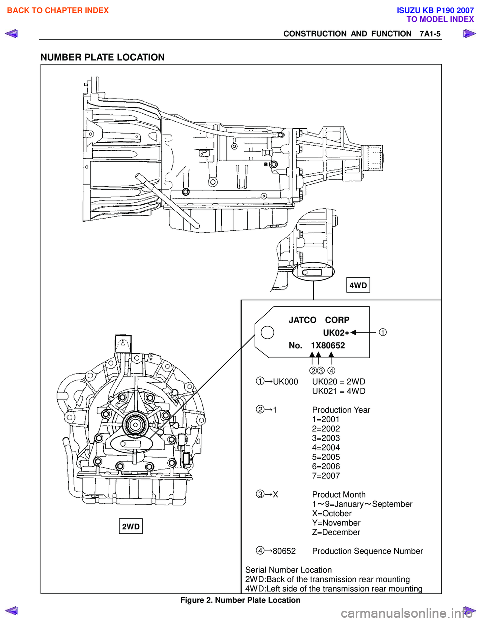 ISUZU KB P190 2007  Workshop Repair Manual CONSTRUCTION AND FUNCTION  7A1-5 
 
NUMBER PLATE LOCATION 
  
          
JATCO  CORP 
            
       
   
  UK02
∗
∗∗ 
∗
 
  
 
   
       
   1 
No.  1X80652     
         
    
 
 
23 4