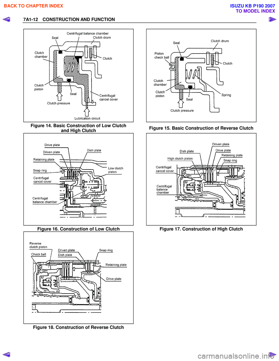 ISUZU KB P190 2007 Workshop Repair Manual 7A1-12 CONSTRUCTION AND FUNCTION
Figure 14. Basic Construction of Low Clutch and High Clutch Figure 15. Basic Construction of Reverse Clutch
Figure 16. Construction of Low Clutch Figure ISUZU KB P190 2007 Workshop Repair Manual 7A1-12 CONSTRUCTION AND FUNCTION
Figure 14. Basic Construction of Low Clutch and High Clutch Figure 15. Basic Construction of Reverse Clutch
Figure 16. Construction of Low Clutch Figure
