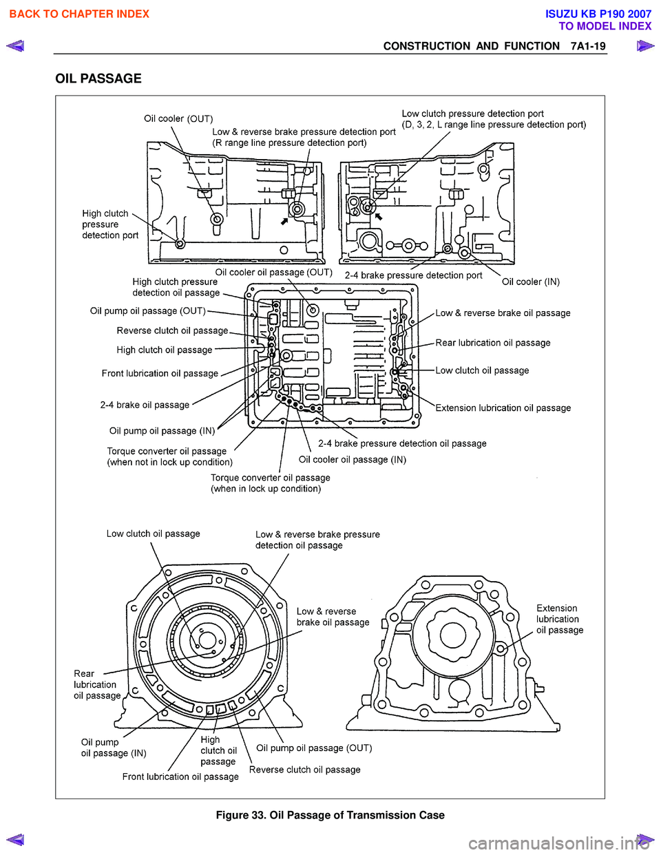 ISUZU KB P190 2007 Workshop Repair Manual CONSTRUCTION AND FUNCTION 7A1-19
OIL PASSAGE
Figure 33. Oil Passage of Transmission Case
BACK TO CHAPTER INDEX
TO MODEL INDEX
ISUZU KB P190 2007 ISUZU KB P190 2007 Workshop Repair Manual CONSTRUCTION AND FUNCTION 7A1-19
OIL PASSAGE
Figure 33. Oil Passage of Transmission Case
BACK TO CHAPTER INDEX
TO MODEL INDEX
ISUZU KB P190 2007