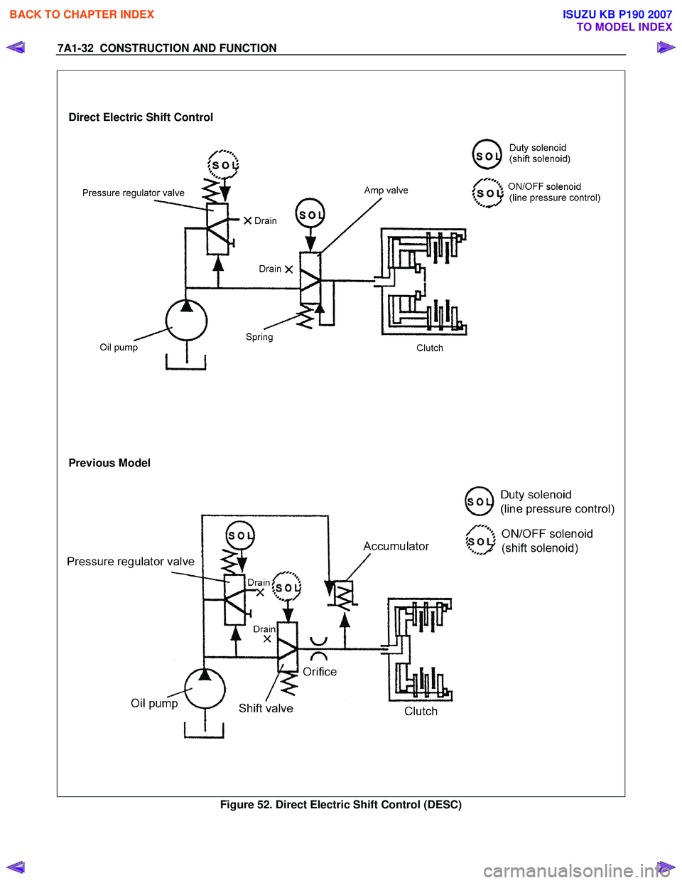 ISUZU KB P190 2007 Workshop Repair Manual 7A1-32 CONSTRUCTION AND FUNCTION
Direct Electric Shift Control
Previous Model
Figure 52. Direct Electric Shift Control (DESC)
BACK TO CHAPTER INDEX
TO MODEL INDEX ISUZU KB P190 2007 Workshop Repair Manual 7A1-32 CONSTRUCTION AND FUNCTION
Direct Electric Shift Control
Previous Model
Figure 52. Direct Electric Shift Control (DESC)
BACK TO CHAPTER INDEX
TO MODEL INDEX