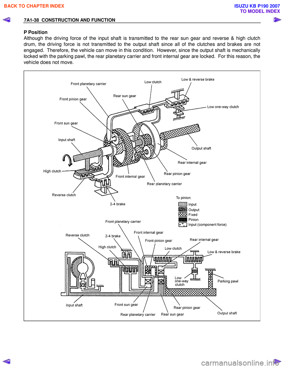 ISUZU KB P190 2007 Workshop Repair Manual 7A1-38 CONSTRUCTION AND FUNCTION
P Position
Although the driving force of the input shaft is transmitted to the rear sun gear and reverse & high clutch
drum, the driving force is not transmitted ISUZU KB P190 2007 Workshop Repair Manual 7A1-38 CONSTRUCTION AND FUNCTION
P Position
Although the driving force of the input shaft is transmitted to the rear sun gear and reverse & high clutch
drum, the driving force is not transmitted