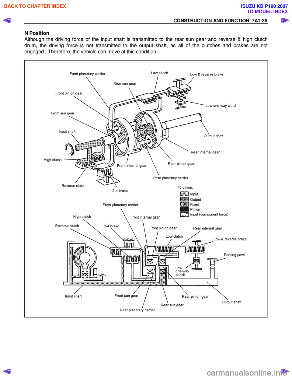 ISUZU KB P190 2007 Workshop Repair Manual CONSTRUCTION AND FUNCTION 7A1-39
N Position
Although the driving force of the input shaft is transmitted to the rear sun gear and reverse & high clutch
drum, the driving force is not transmitted ISUZU KB P190 2007 Workshop Repair Manual CONSTRUCTION AND FUNCTION 7A1-39
N Position
Although the driving force of the input shaft is transmitted to the rear sun gear and reverse & high clutch
drum, the driving force is not transmitted