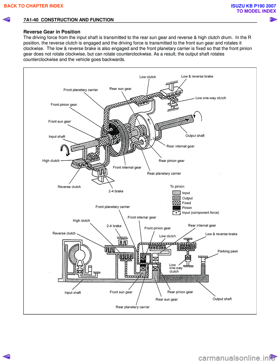 ISUZU KB P190 2007 Workshop Repair Manual 7A1-40 CONSTRUCTION AND FUNCTION
Reverse Gear in Position
The driving force from the input shaft is transmitted to the rear sun gear and reverse & high clutch drum. In the R
position, the revers ISUZU KB P190 2007 Workshop Repair Manual 7A1-40 CONSTRUCTION AND FUNCTION
Reverse Gear in Position
The driving force from the input shaft is transmitted to the rear sun gear and reverse & high clutch drum. In the R
position, the revers