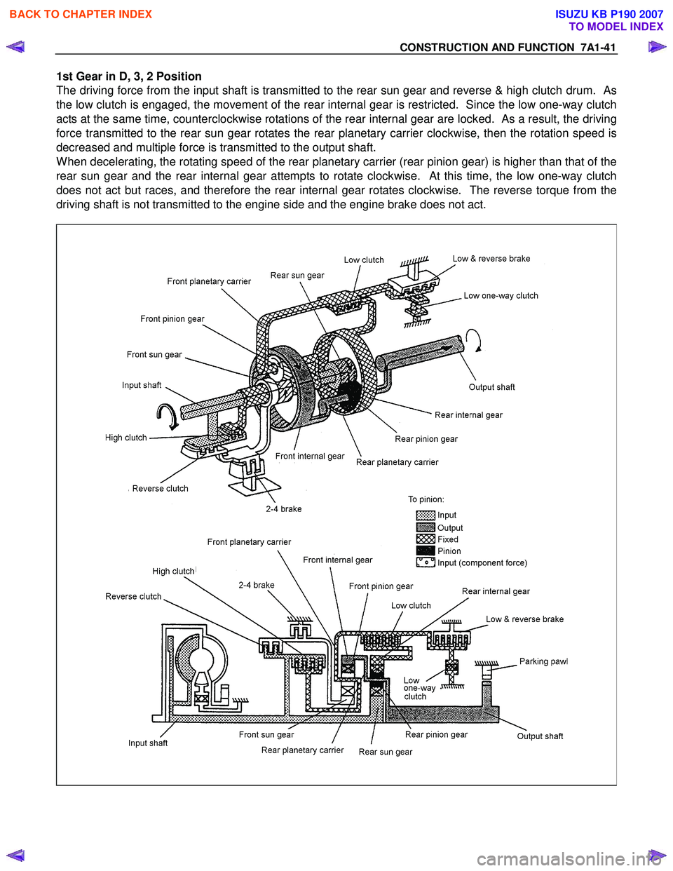 ISUZU KB P190 2007 Workshop Repair Manual CONSTRUCTION AND FUNCTION 7A1-41
1st Gear in D, 3, 2 Position
The driving force from the input shaft is transmitted to the rear sun gear and reverse & high clutch drum. As
the low clutch is eng ISUZU KB P190 2007 Workshop Repair Manual CONSTRUCTION AND FUNCTION 7A1-41
1st Gear in D, 3, 2 Position
The driving force from the input shaft is transmitted to the rear sun gear and reverse & high clutch drum. As
the low clutch is eng