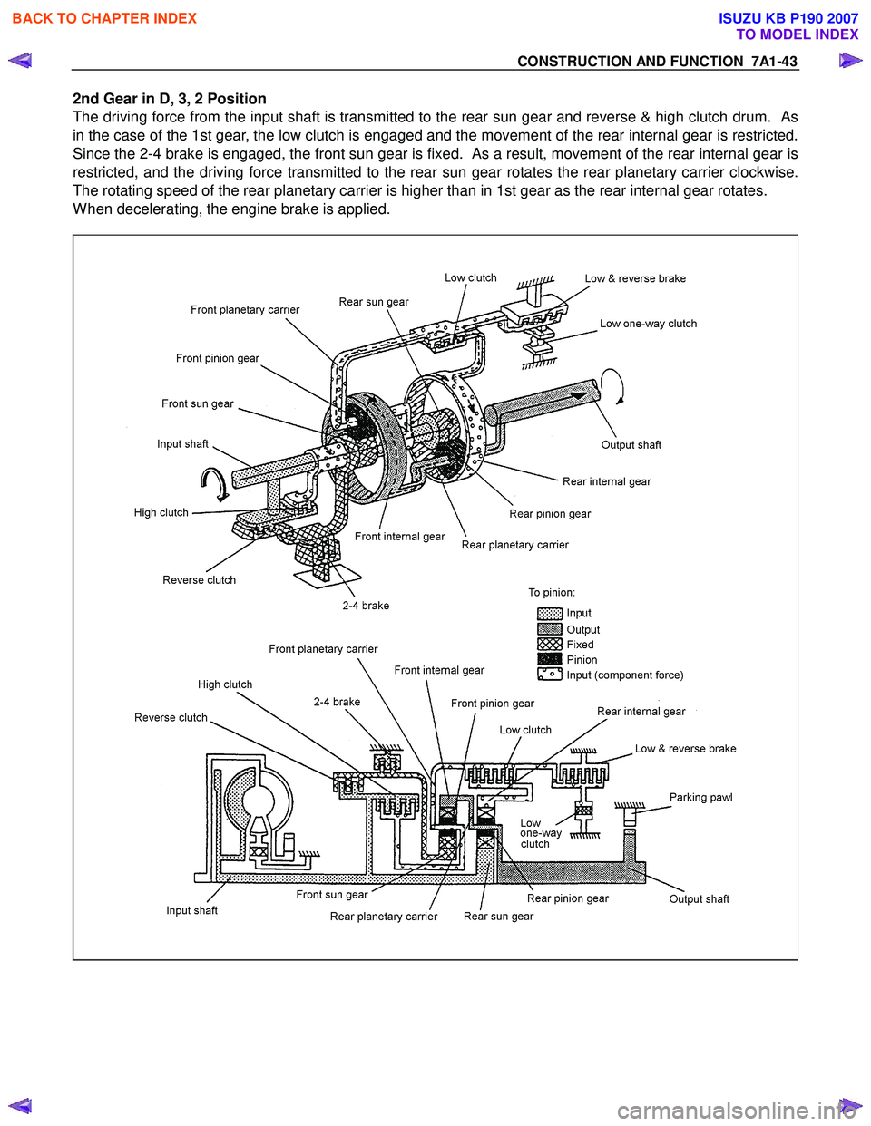ISUZU KB P190 2007  Workshop Repair Manual CONSTRUCTION AND FUNCTION  7A1-43 
2nd Gear in D, 3, 2 Position  
The driving force from the input shaft is transmitted to the rear sun gear and reverse & high clutch drum.  As  
in the case of the 1s
