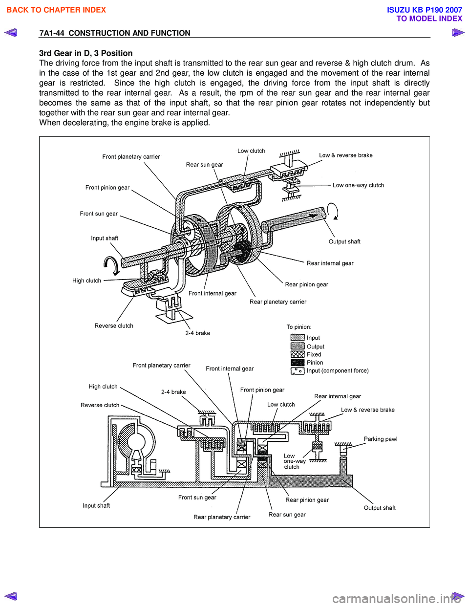ISUZU KB P190 2007  Workshop Repair Manual 7A1-44  CONSTRUCTION AND FUNCTION 
3rd Gear in D, 3 Position  
The driving force from the input shaft is transmitted to the rear sun gear and reverse & high clutch drum.  As  
in the case of the 1st g