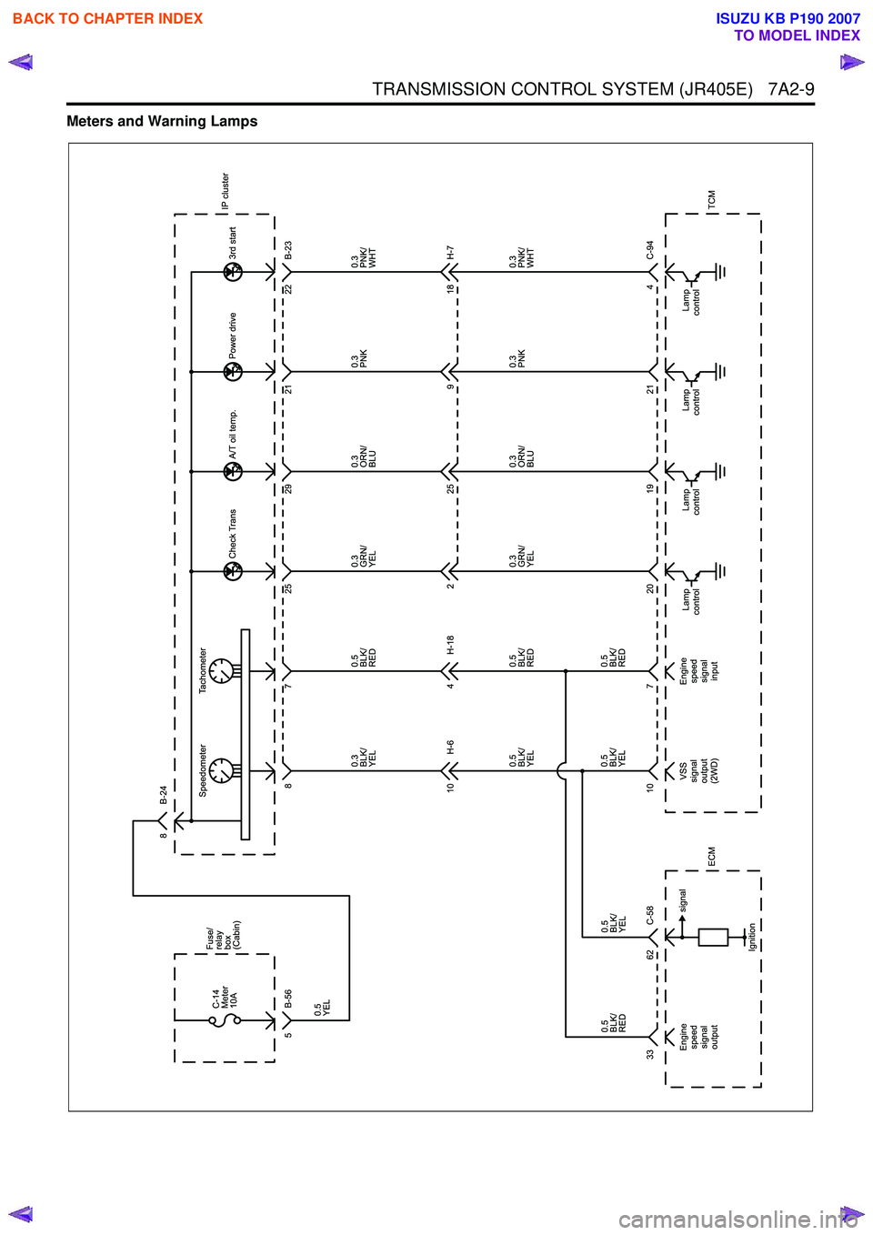 ISUZU KB P190 2007  Workshop Repair Manual TRANSMISSION CONTROL SYSTEM (JR405E)   7A2-9
Meters and Warning Lamps
 
BACK TO CHAPTER INDEX
TO MODEL INDEX
ISUZU KB P190 2007 