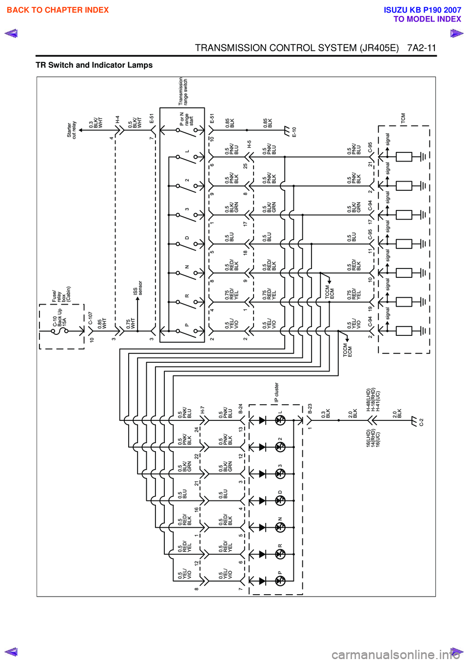 ISUZU KB P190 2007  Workshop Repair Manual TRANSMISSION CONTROL SYSTEM (JR405E)   7A2-11
TR Switch and Indicator Lamps
 
BACK TO CHAPTER INDEX
TO MODEL INDEX
ISUZU KB P190 2007 