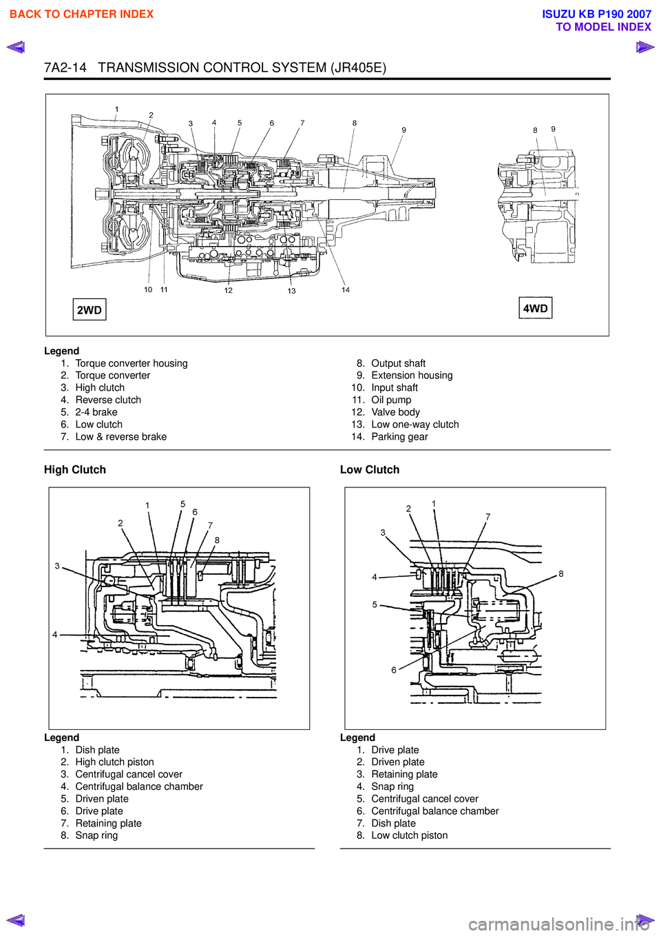 ISUZU KB P190 2007  Workshop Repair Manual 7A2-14   TRANSMISSION CONTROL SYSTEM (JR405E)
Legend1. Torque converter housing 
2. Torque converter  
3. High clutch
4. Reverse clutch 
5. 2-4 brake 
6. Low clutch
7. Low & reverse brake 8. Output sh