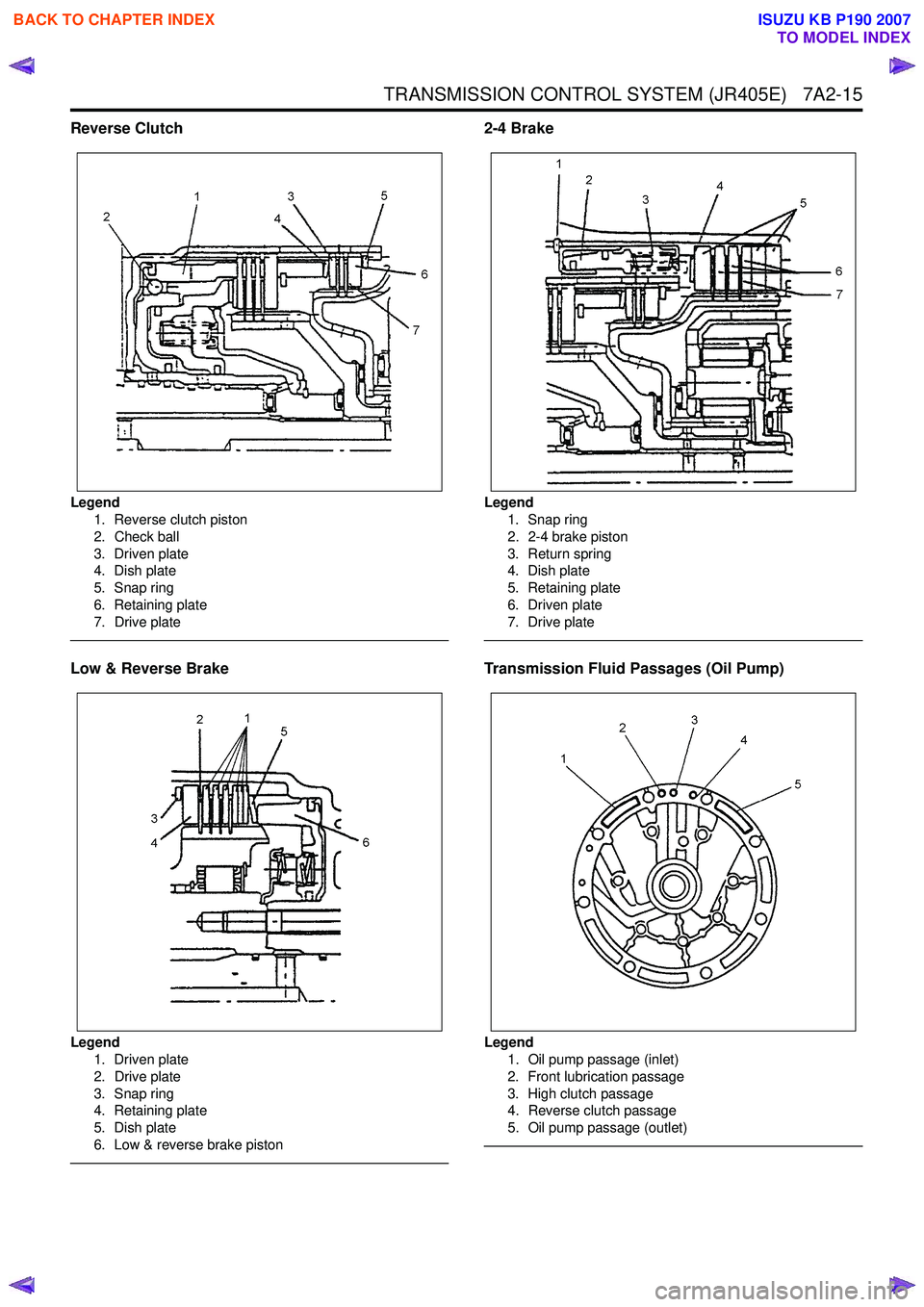 ISUZU KB P190 2007  Workshop Repair Manual TRANSMISSION CONTROL SYSTEM (JR405E)   7A2-15
Reverse Clutch
Legend1. Reverse clutch piston 
2. Check ball
3. Driven plate 
4. Dish plate 
5. Snap ring
6. Retaining plate 
7. Drive plate
Low & Reverse