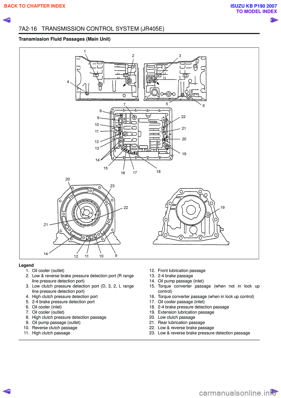 ISUZU KB P190 2007 Workshop Repair Manual 7A2-16 TRANSMISSION CONTROL SYSTEM (JR405E)
Transmission Fluid Passages (Main Unit)
Legend1. Oil cooler (outlet)
2. Low & reverse brake pressure detection port (R range line pressure detection port ISUZU KB P190 2007 Workshop Repair Manual 7A2-16 TRANSMISSION CONTROL SYSTEM (JR405E)
Transmission Fluid Passages (Main Unit)
Legend1. Oil cooler (outlet)
2. Low & reverse brake pressure detection port (R range line pressure detection port