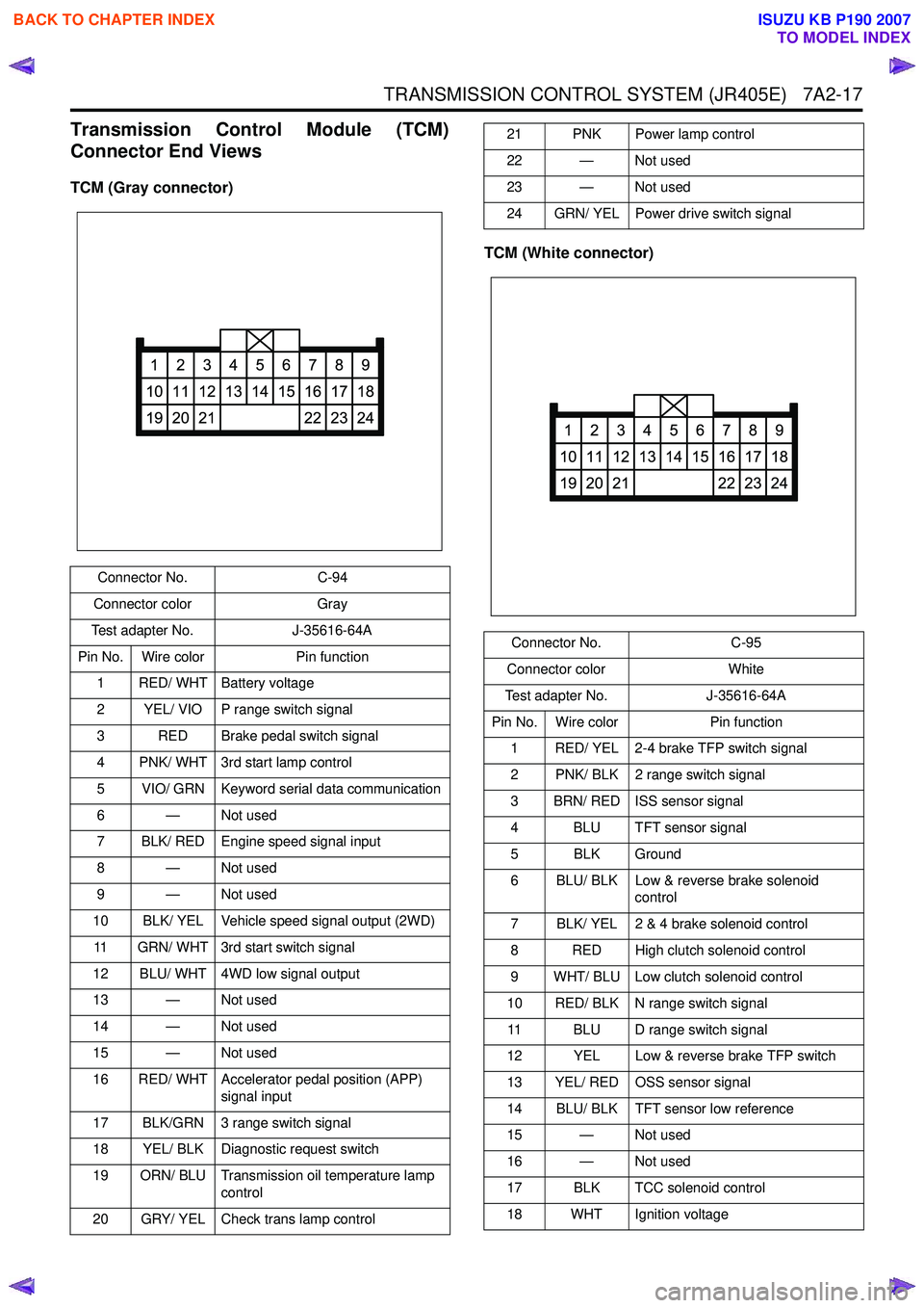 ISUZU KB P190 2007  Workshop Repair Manual TRANSMISSION CONTROL SYSTEM (JR405E)   7A2-17
Transmission Control Module (TCM) 
Connector End Views
TCM (Gray connector)
TCM (White connector)
Connector No.C-94
Connector color Gray
Test adapter No. 