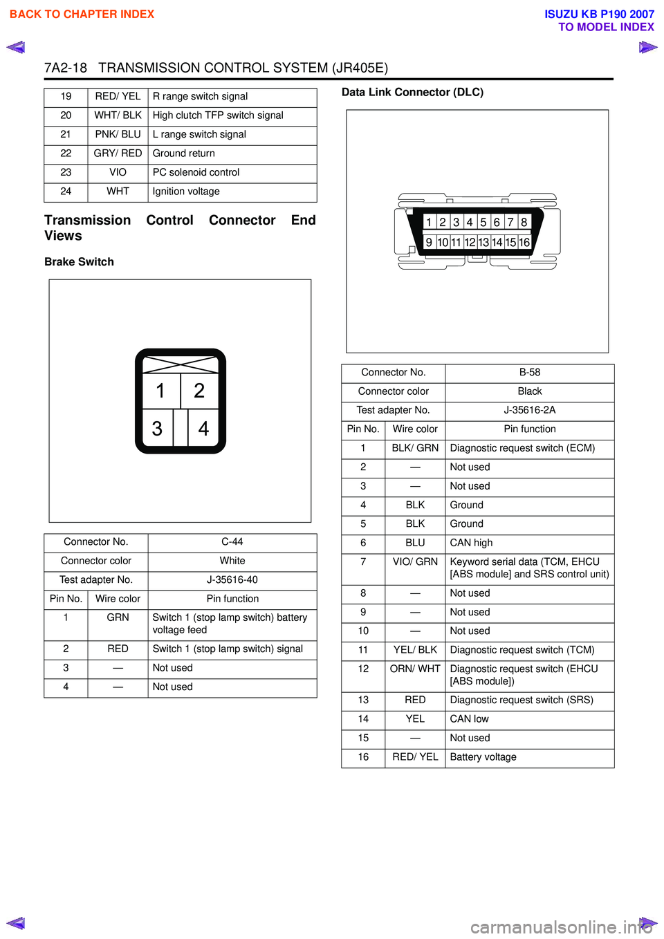 ISUZU KB P190 2007 Workshop Repair Manual 7A2-18 TRANSMISSION CONTROL SYSTEM (JR405E)
Transmission Control Connector End
Views
Brake Switch Data Link Connector (DLC)
19 RED/ YEL R range switch signal
20 WHT/ BLK High clutch TFP switch si ISUZU KB P190 2007 Workshop Repair Manual 7A2-18 TRANSMISSION CONTROL SYSTEM (JR405E)
Transmission Control Connector End
Views
Brake Switch Data Link Connector (DLC)
19 RED/ YEL R range switch signal
20 WHT/ BLK High clutch TFP switch si